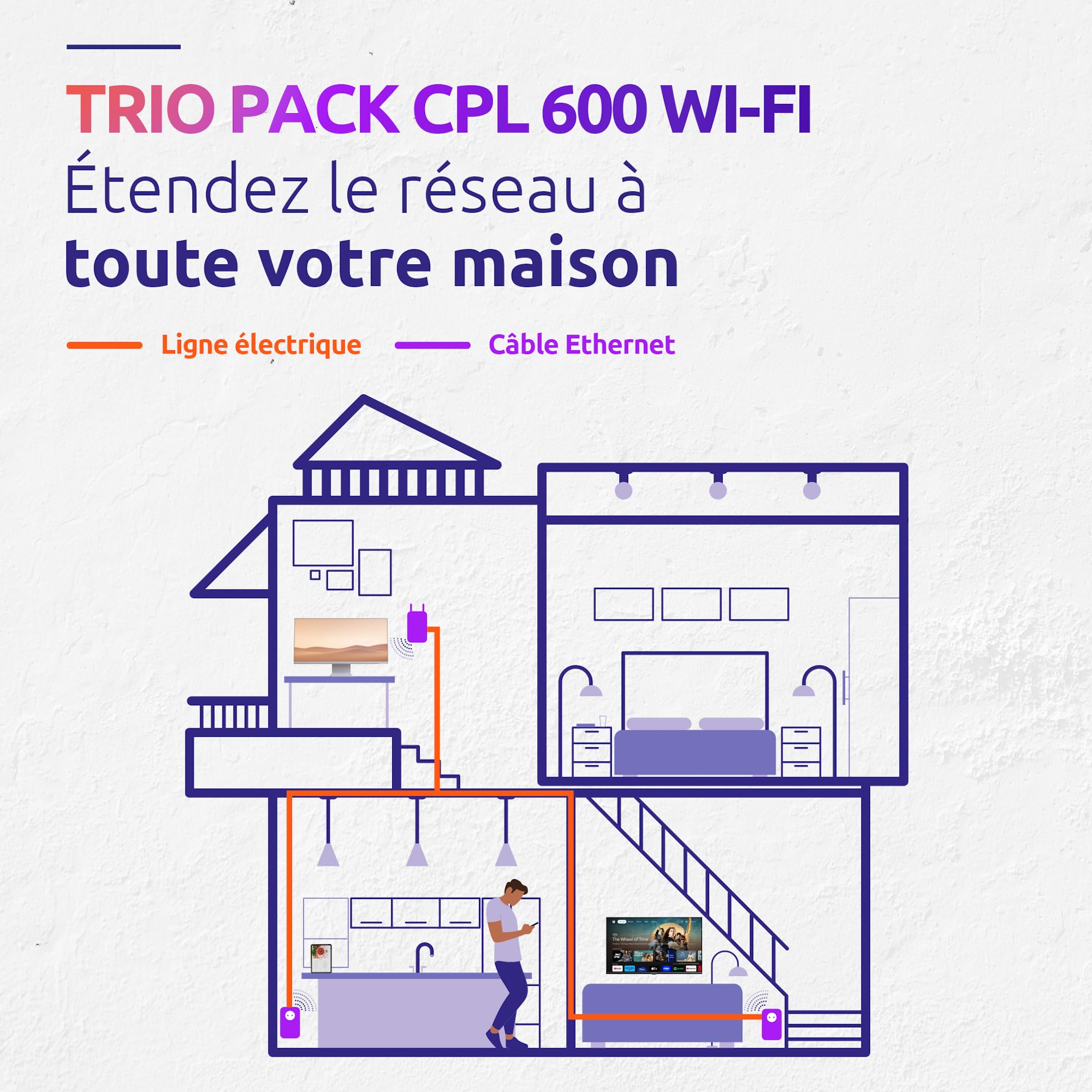 PLWF600TRIFRV2 Strong CPL 600 Mbps | Pack de 3 | Prise filtrée | Port Ethernet | Compatible boxs Internet | Idéal Multi TV | Streaming HD | Prêt à l'emploi | Garantie 4 Ans