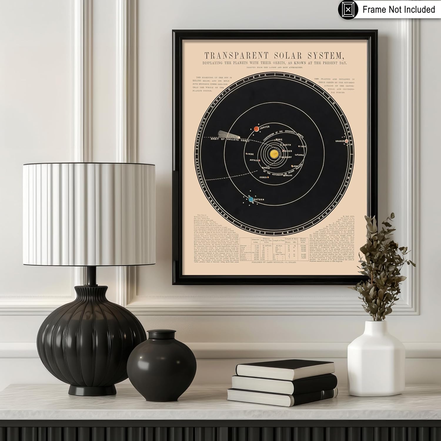 Poster Master Solar System Space Poster - 16x20 Unframed Wall Art Print - Vintage Astronomy Poster - Wall Decor for Home, Office, Living Room - Gift for Astronomy, Astrology, Lunar Fans