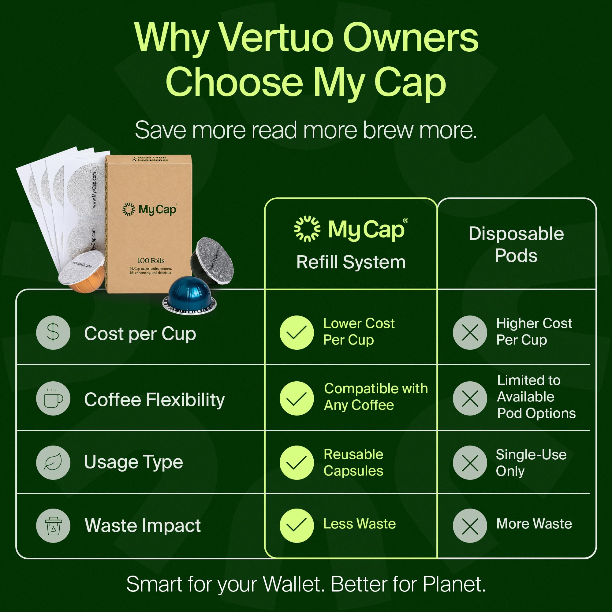My-Cap Láminas para reutilizar cápsulas para cerveceros Vertuo Line