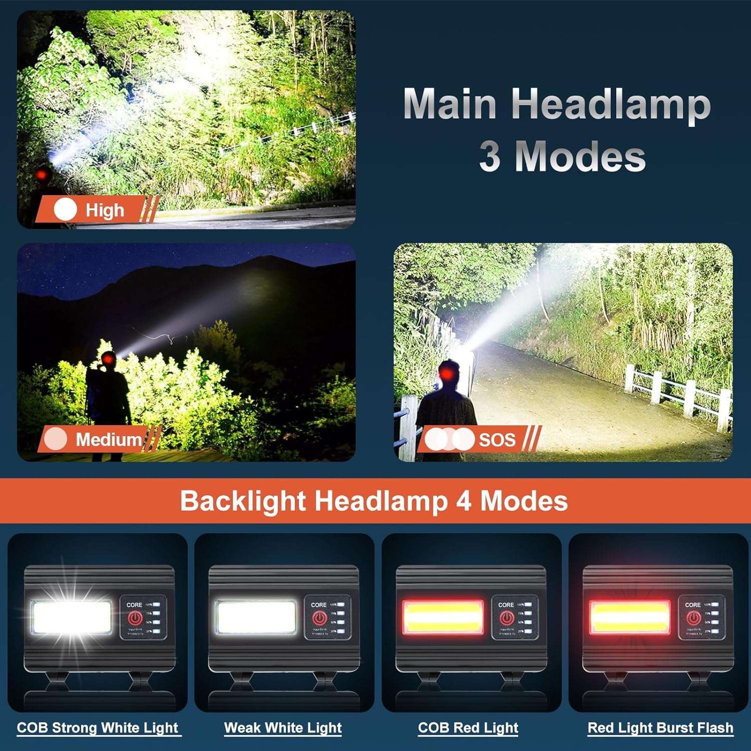 Foleto Lampe frontale rechargeable, alimentée par batterie, super lumineuse 3000 lumens avec 3 + 4 modes, étanche, zoomable, réglable à 135° pour l'exploration en plein air, le cyclisme, la pêche, etc