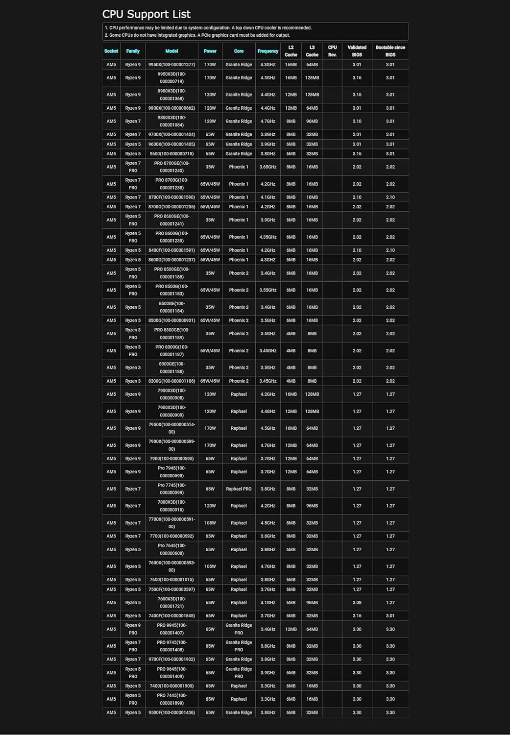 Asrock 90-MXBMW0-A0UAYZ Review: Testado por 30 dias para gamers