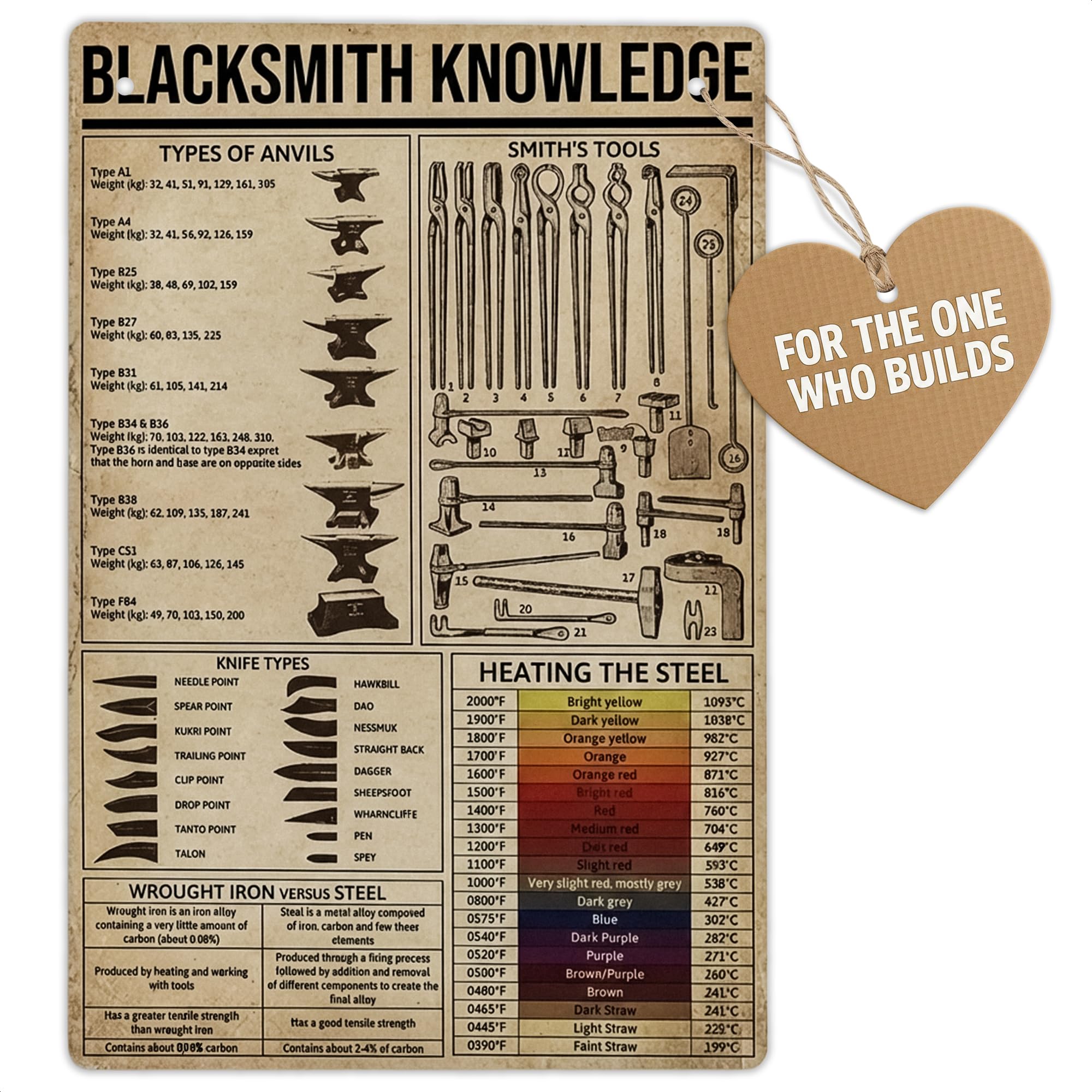 Blacksmith Tools Metal Tin Sign - Forging Tools and Equipment Vintage Metal Decor, 8x12 Inches Blacksmith Forge Kit Sign, Good Decoration for Garage, Workshops, Great as Valentines Day Gift for Him