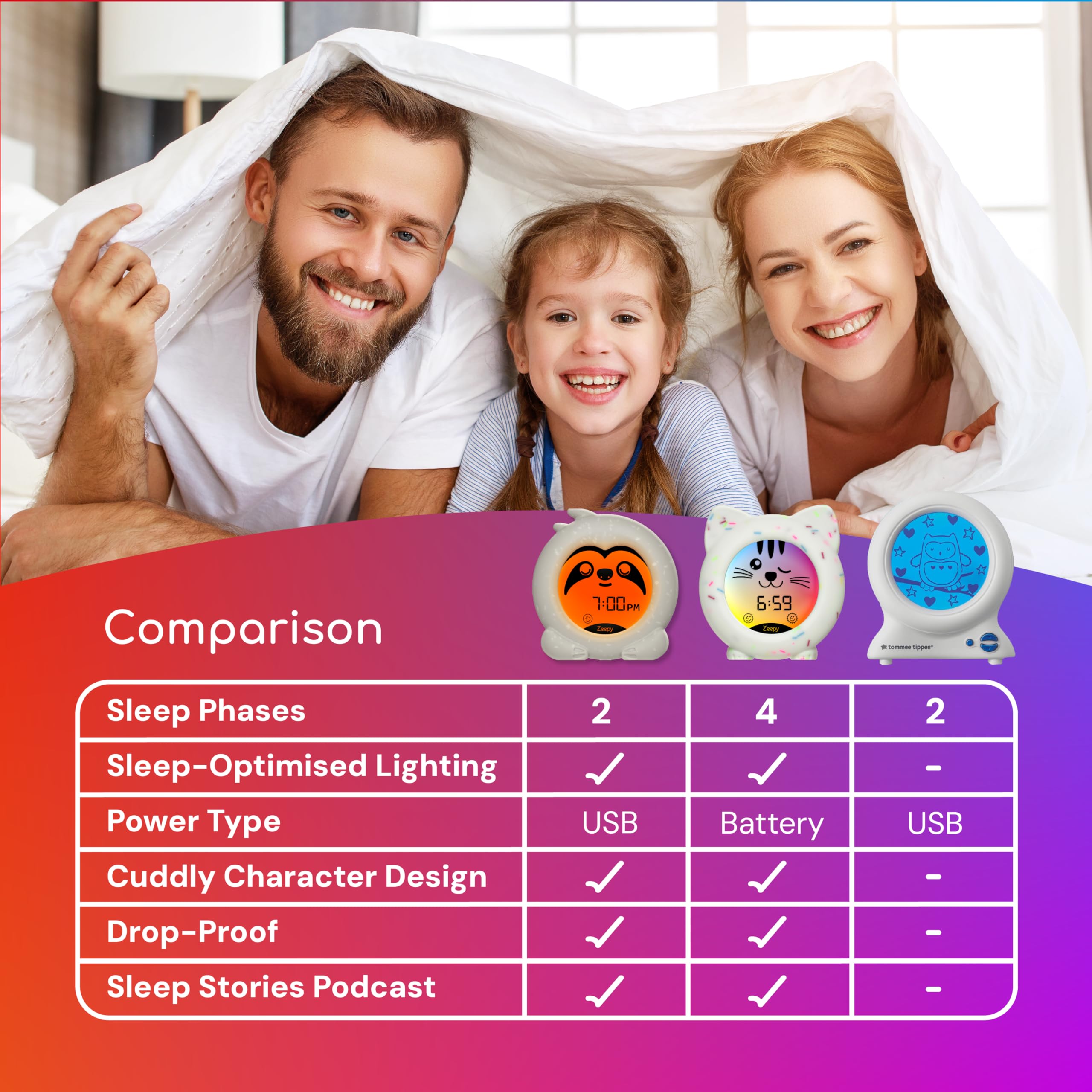 Zeepy Reloj de entrenamiento de sueño de 2 fases | Reloj para niños pequeños alimentado por USB | Reloj de entrenamiento de sueño a prueba de caídas para niños | Iluminación amigable para dormir para