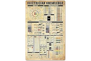 Electrician Knowledge Basic Essential Guide Poster
