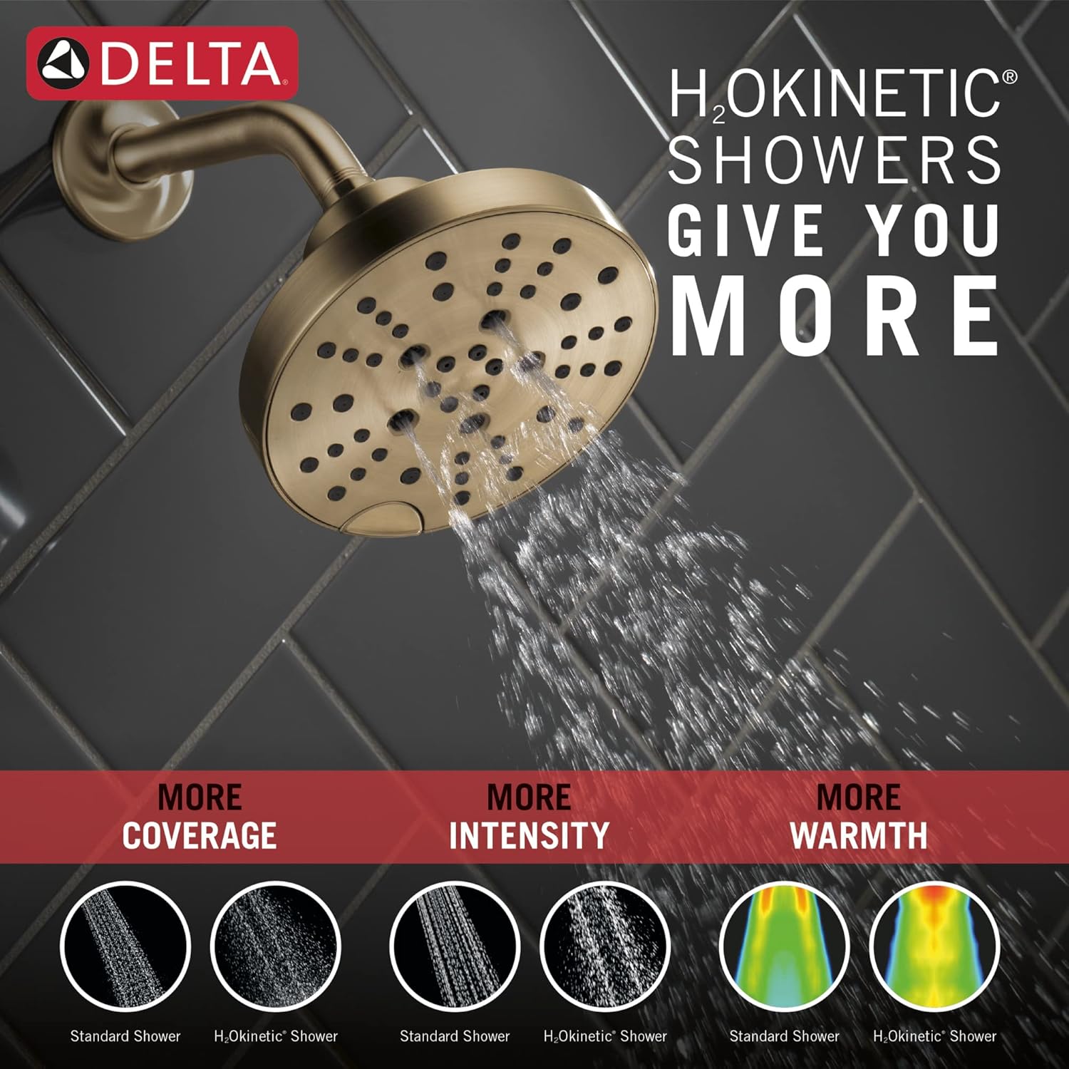 Comparison of standard shower vs. H2Okinetic shower showing more coverage, intensity, and warmth.