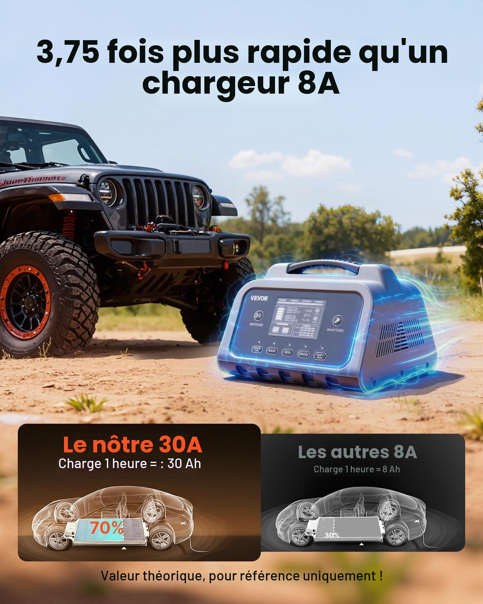 VEVOR Chargeur de Batterie Intelligent 30 A 6 V 12 V 24 V Chargeur de Batterie Voiture Lithium LiFePO4 Plomb-Acide pour Auto Moto Bateau Camping-Car, Maintien de Charge, Désulfatation, avec Écran LCD