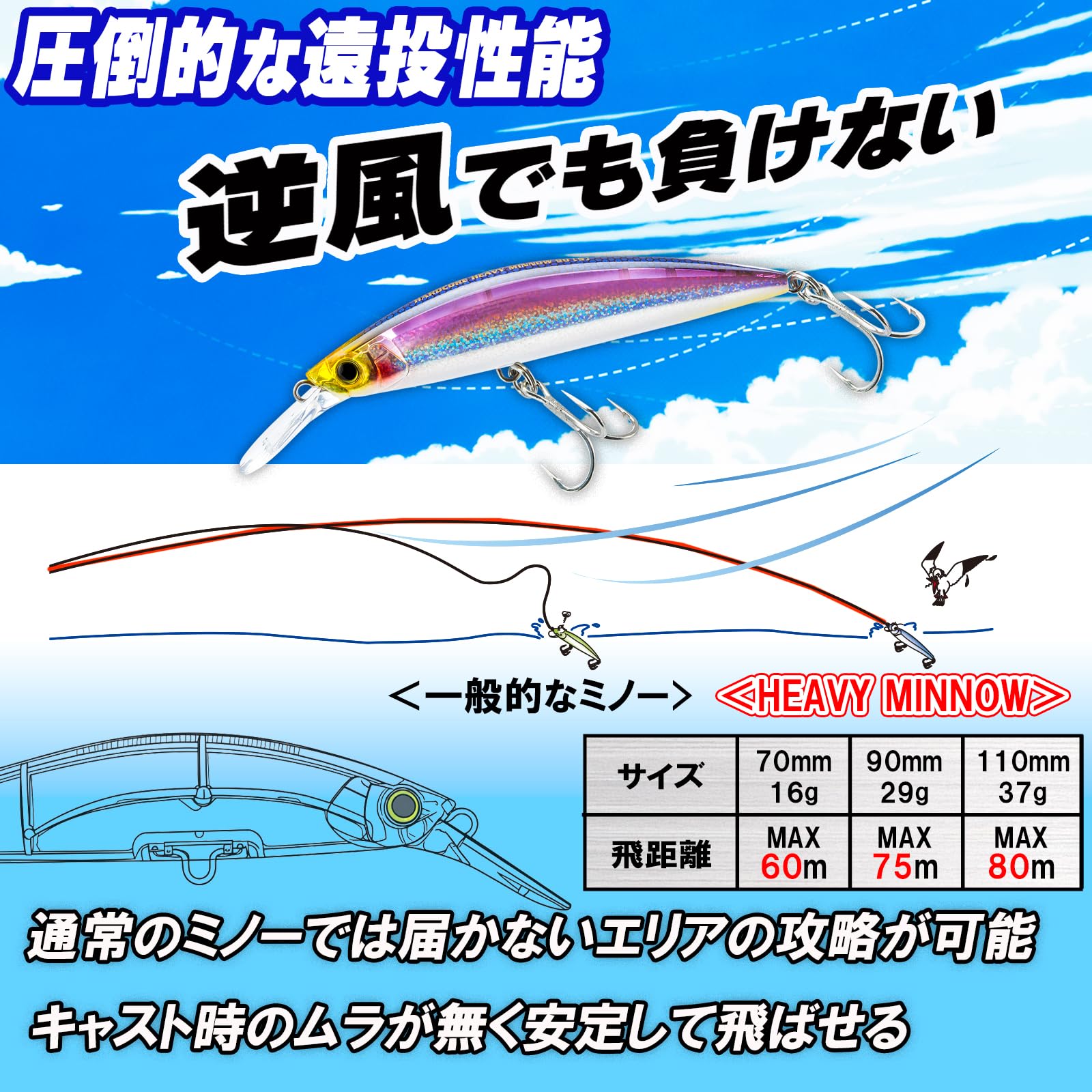 DUEL HEAVY MINNOW 90 ルアー 7個セット Amazon.co.jp: DUEL(デュエル) HARDCORE(ハードコア) ルアー ヘビー