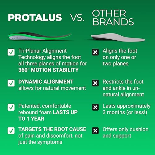 Miniatura 5 de Protalus T-100 Elite - Plantillas patentadas para zapatos de repuesto para alivio del estrés, mayor comodidad, alivia la fascitis plantar,