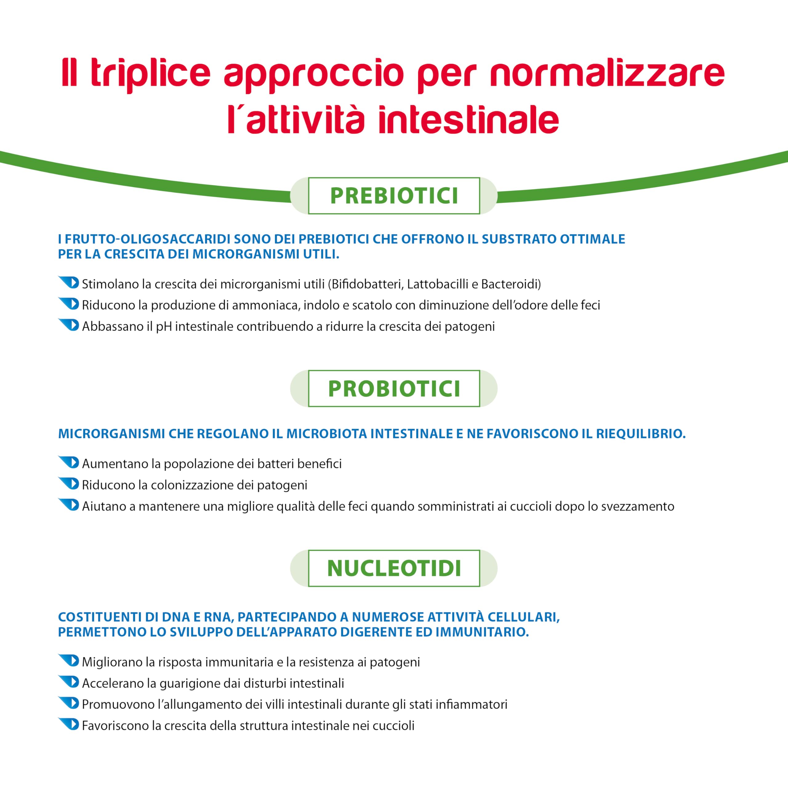 Ceva Salute Animale Actinorm Plus Cani/Gatti 90Cpr