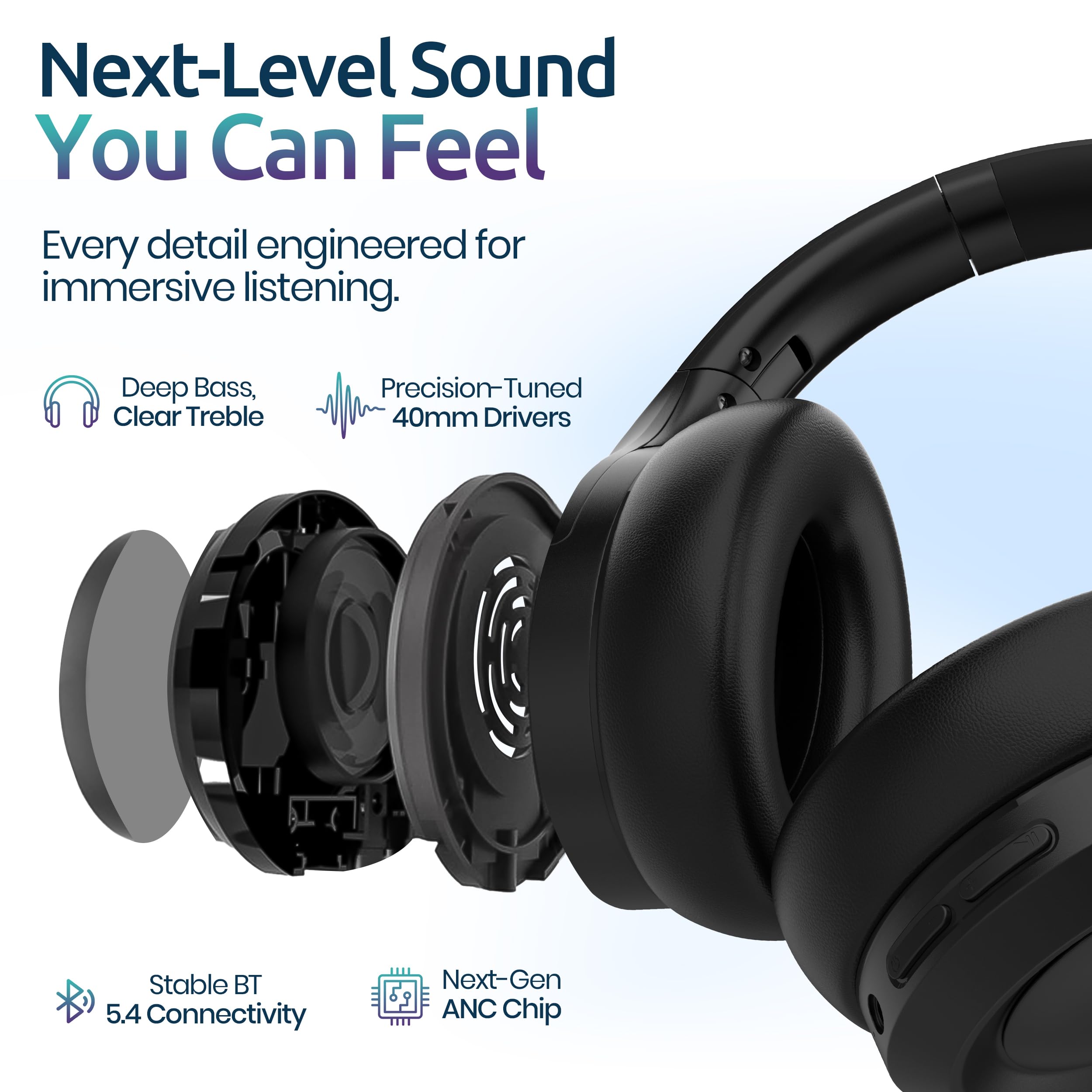 Kopfhörer mit aktiver Geräuschunterdrückung, Bluetooth über Ohr, HiFi-Stereo, 100 Stunden Wiedergabezeit, hochauflösender Audio, wasserabweisend, tiefer Bass, Memory-Schaum-Ohrmuscheln, Zuhause, Büro