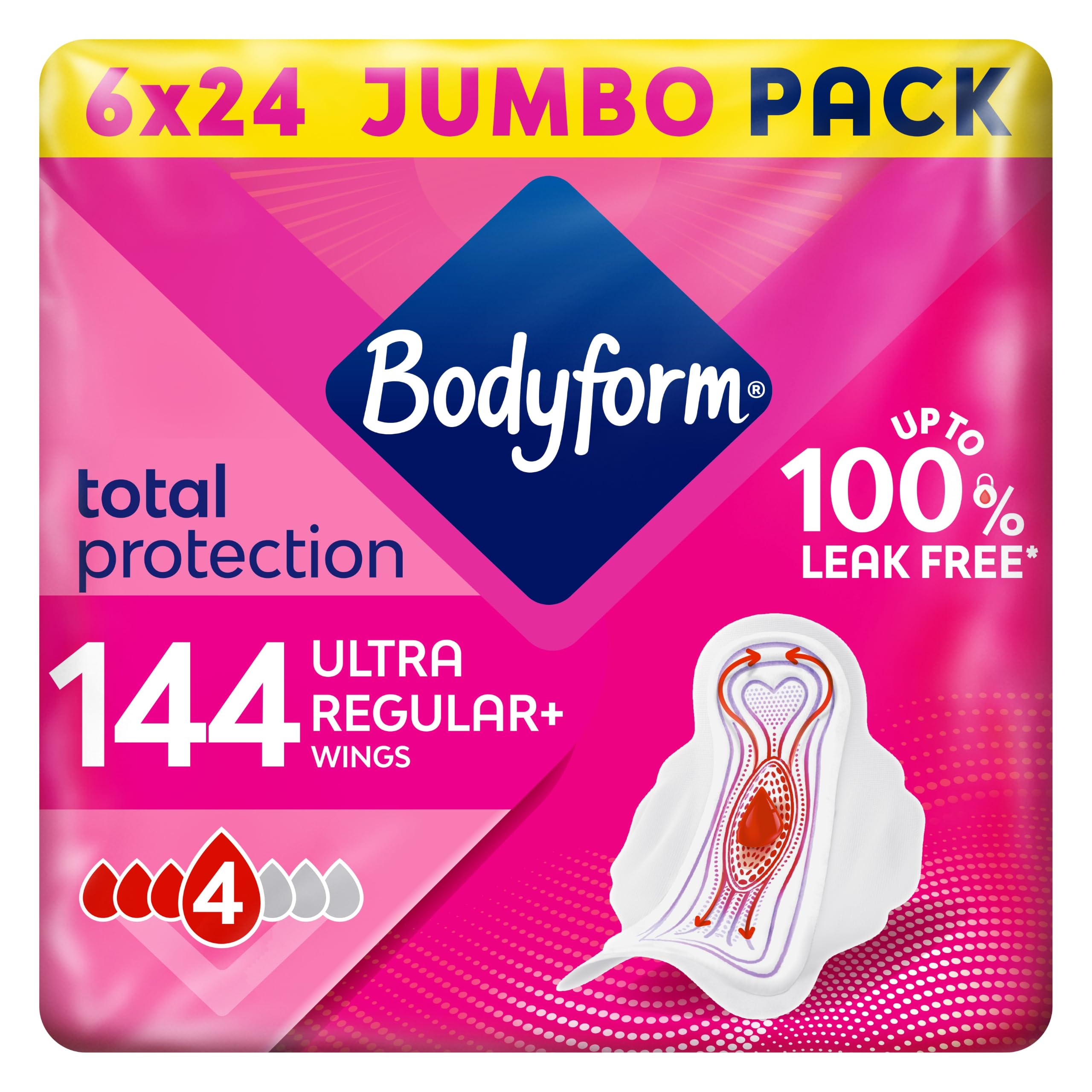Bodyform Ultra Normal Sanitary Towels With Wings, 144 (24 X 6 Packs) Period Pads, Securefit Leakage Protection, Ultra-Breathable
