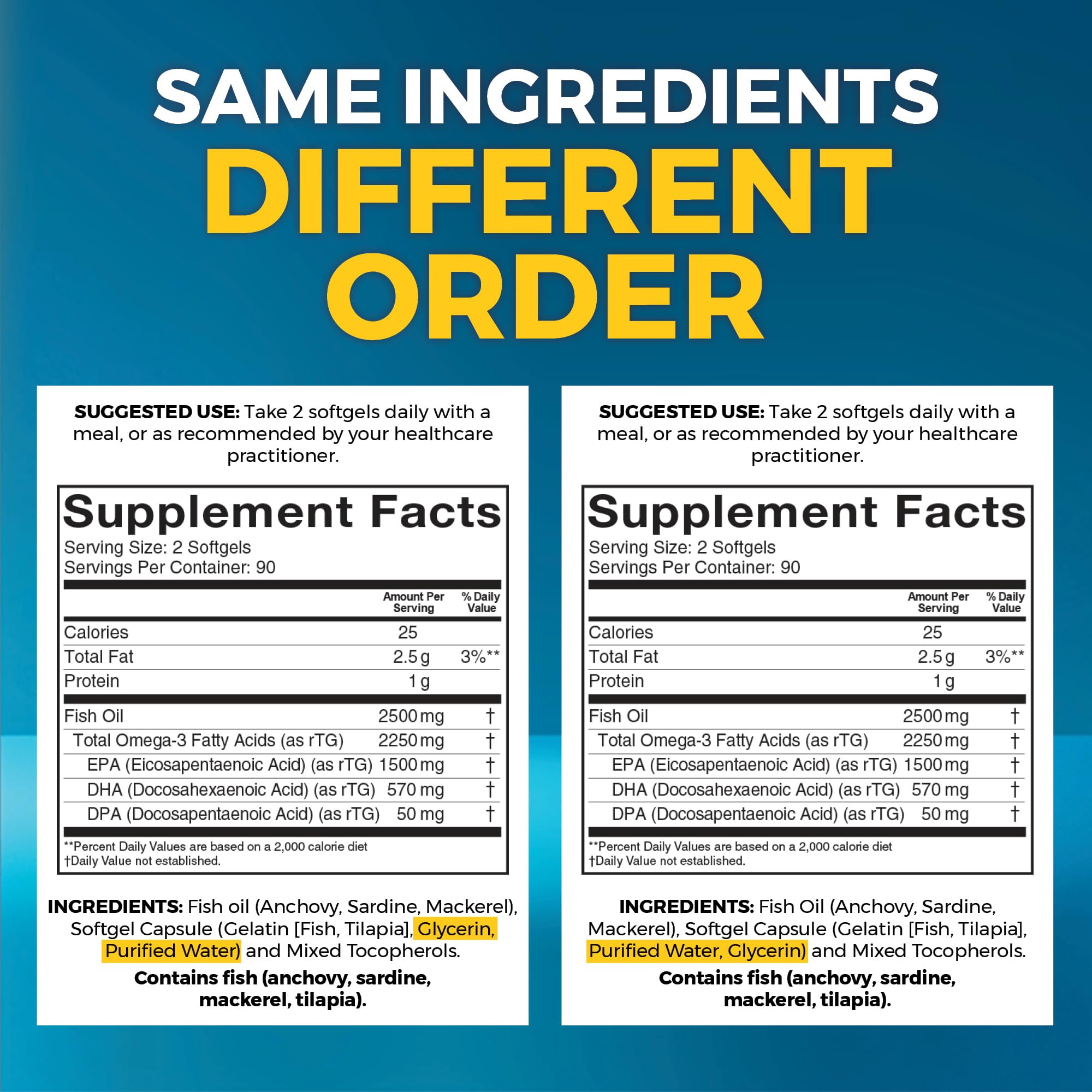 Viva Naturals Omega 3 Fish Oil Supplement for Women and Men - 2500 mg Triple Strength Fish Oil per Serving with Omega 3 Fatty Acids Including EPA, DHA DPA - 180 Pescatarian-Friendly Softgels — Amazon image 12