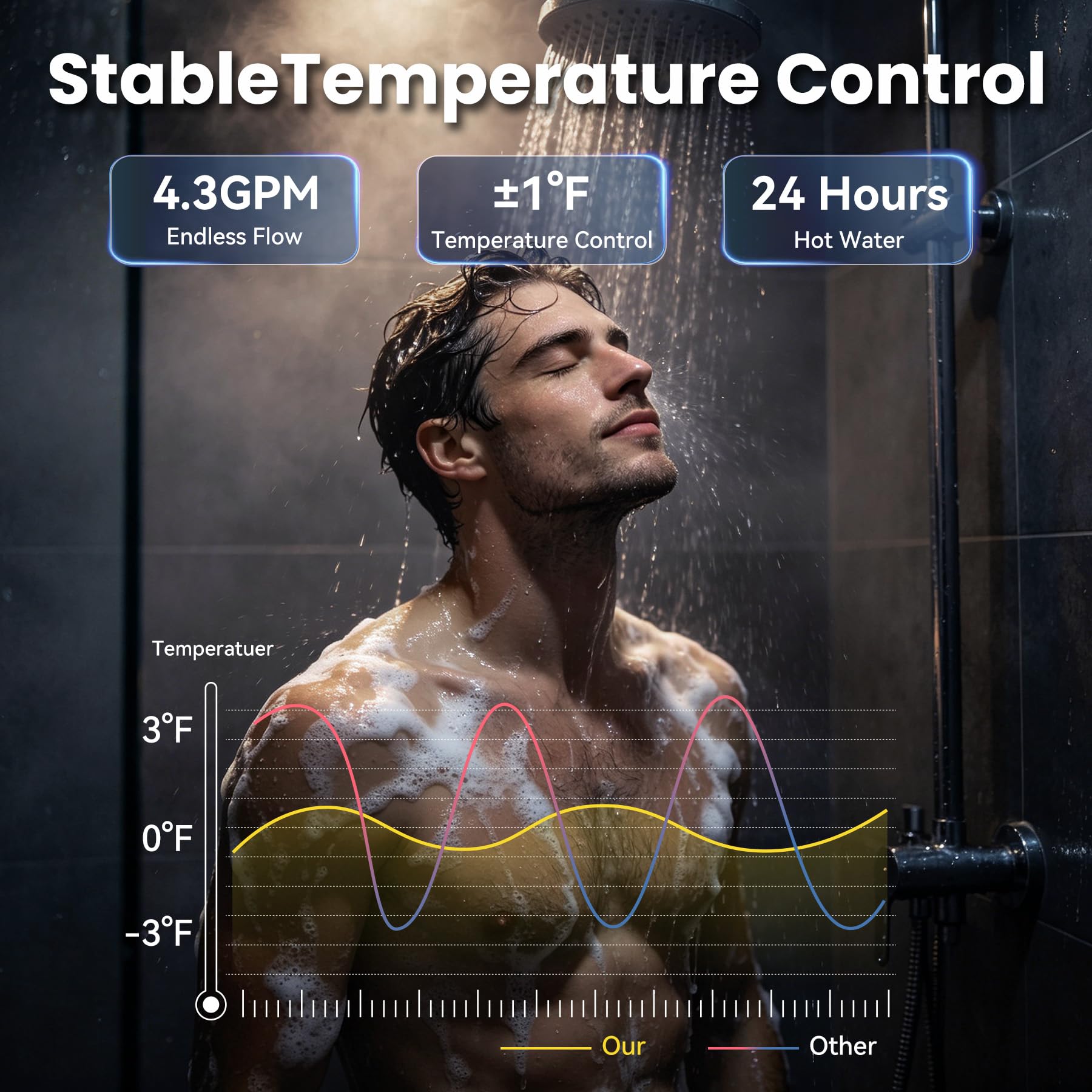 8L GPL Scaldacqua a Gas Liquefatto,Uscita Dell'acqua Calda 8L/min,16KW Shower Water Heater Gas Bagno Riscaldatore di Acqua Calda di Induzione Riscaldatore Della Parete (8, Litri)