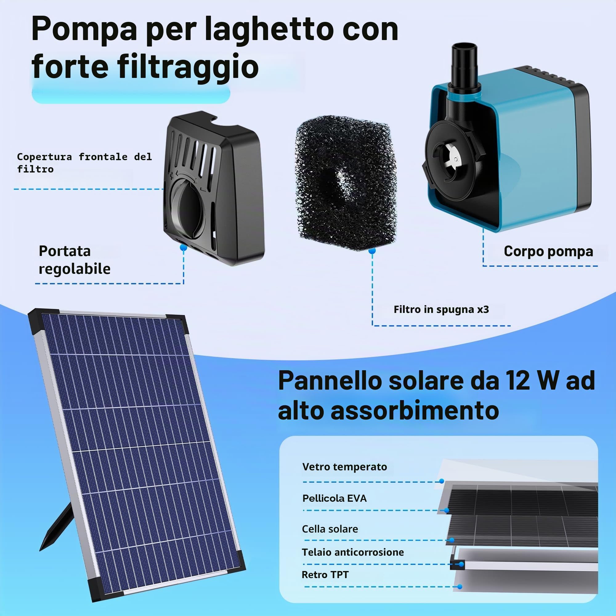 Biling Filtro solare per laghetto con pompa, 605 l/h, pompa solare con tubo, 4 ugelli da 5 m, cavo fai da te, fontana solare per laghetti esterni, serbatoio di pesce, cascata, soluzione pulita per