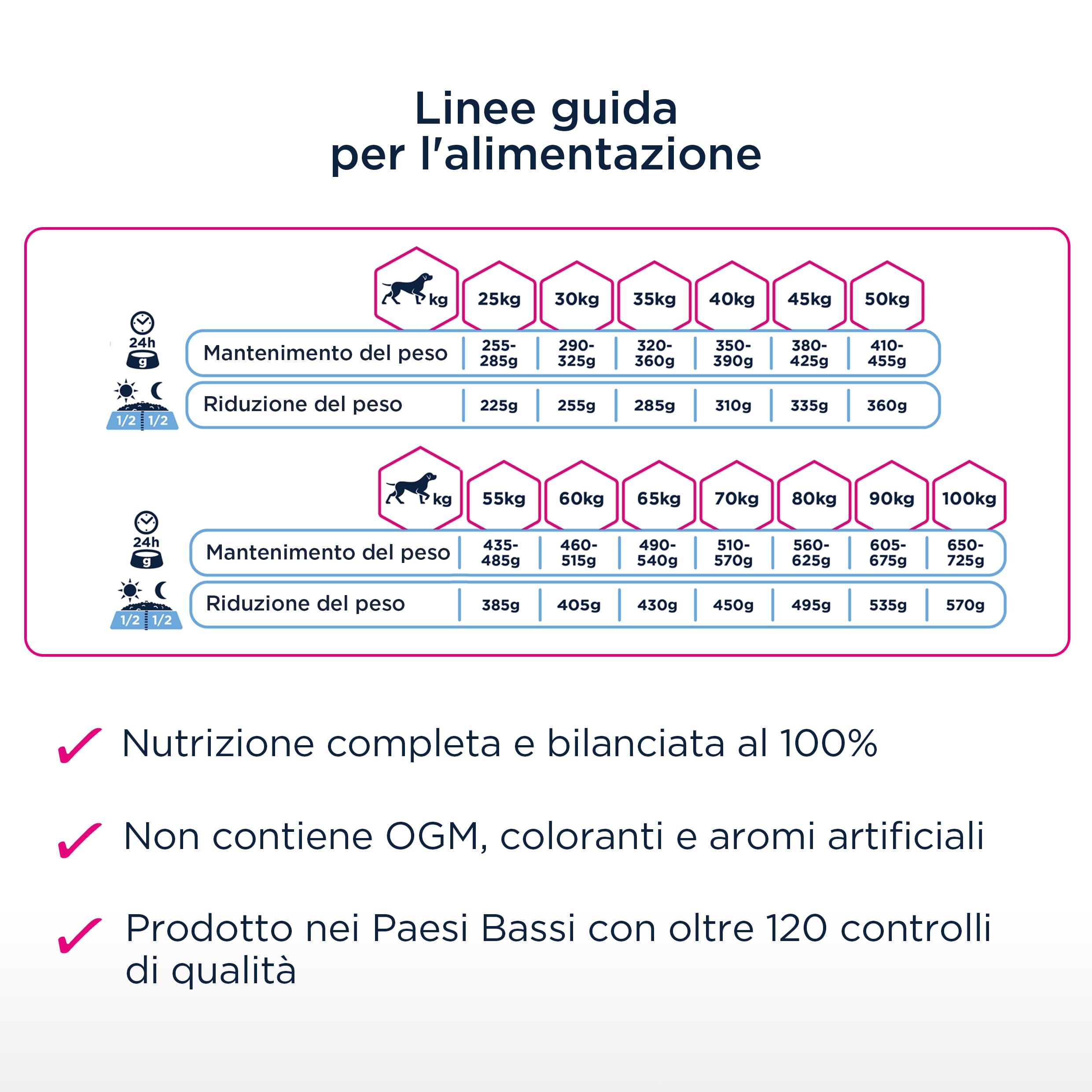 Eukanuba Daily Care Weight Control per cani di taglia grande - Cibo secco a basso contenuto di grassi per il mantenimento del peso o per diete in caso di sovrappeso, 15 kg