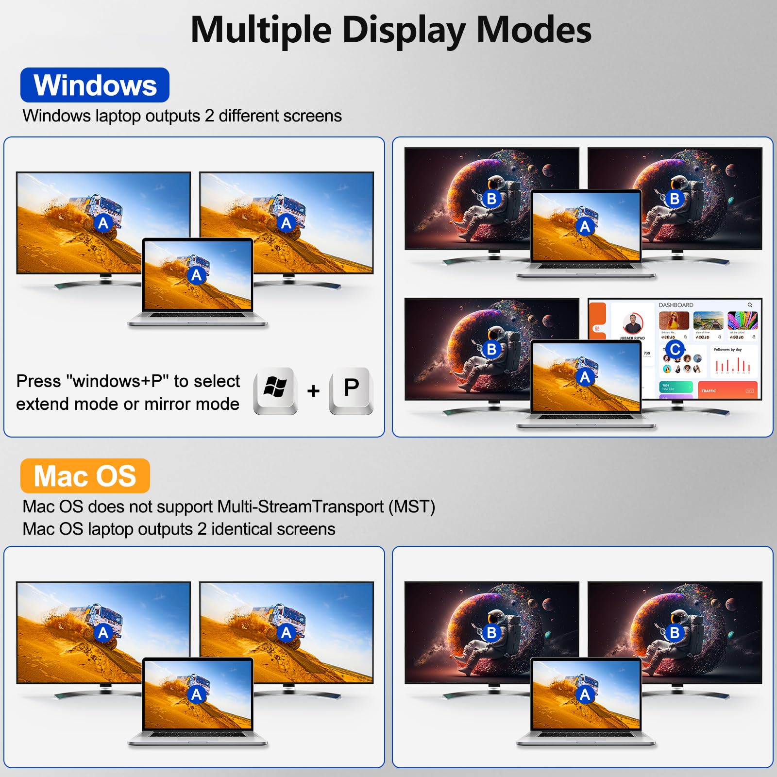 4K@60 Hz USB C HDMI DP Dual Monitory KVM Switch 2 PC 1 Laptop Share 2 monitory i 4 porty USB 3.0, symulacja EDID, PD 60 W, do laptopa, z pilotem kablowym i kablem