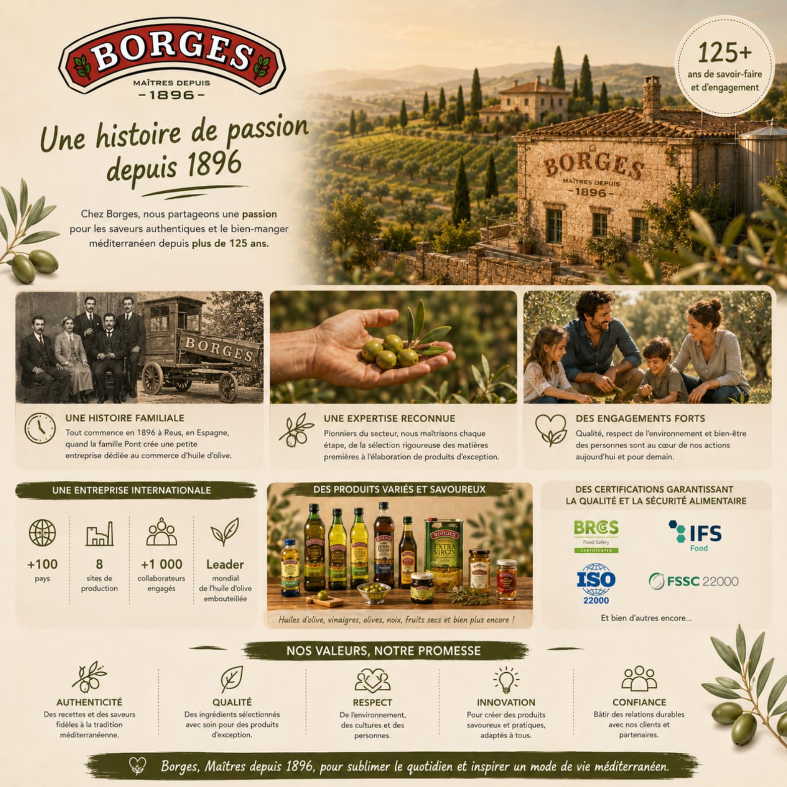 BORGES - 90 coupelles de vinaigrette au vinaigre balsamique - 20 ml | Portions individuelles pratiques - Salade, plateau repas, pique-nique, panier repas - Particuliers et professionnels