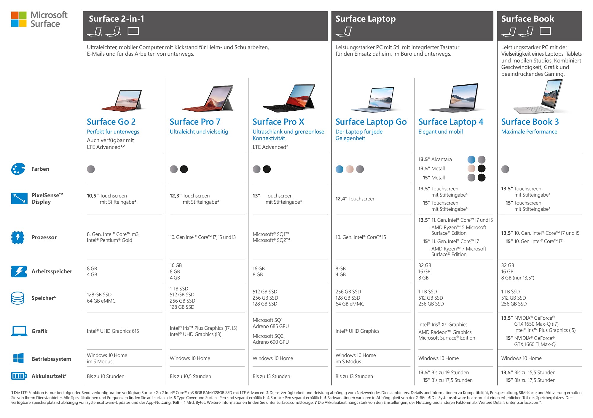 Microsoft Surface Go 2 Intel Pentium Gold 4425Y 10,5" 4GB RAM 64GB SSD Reacondicionado
