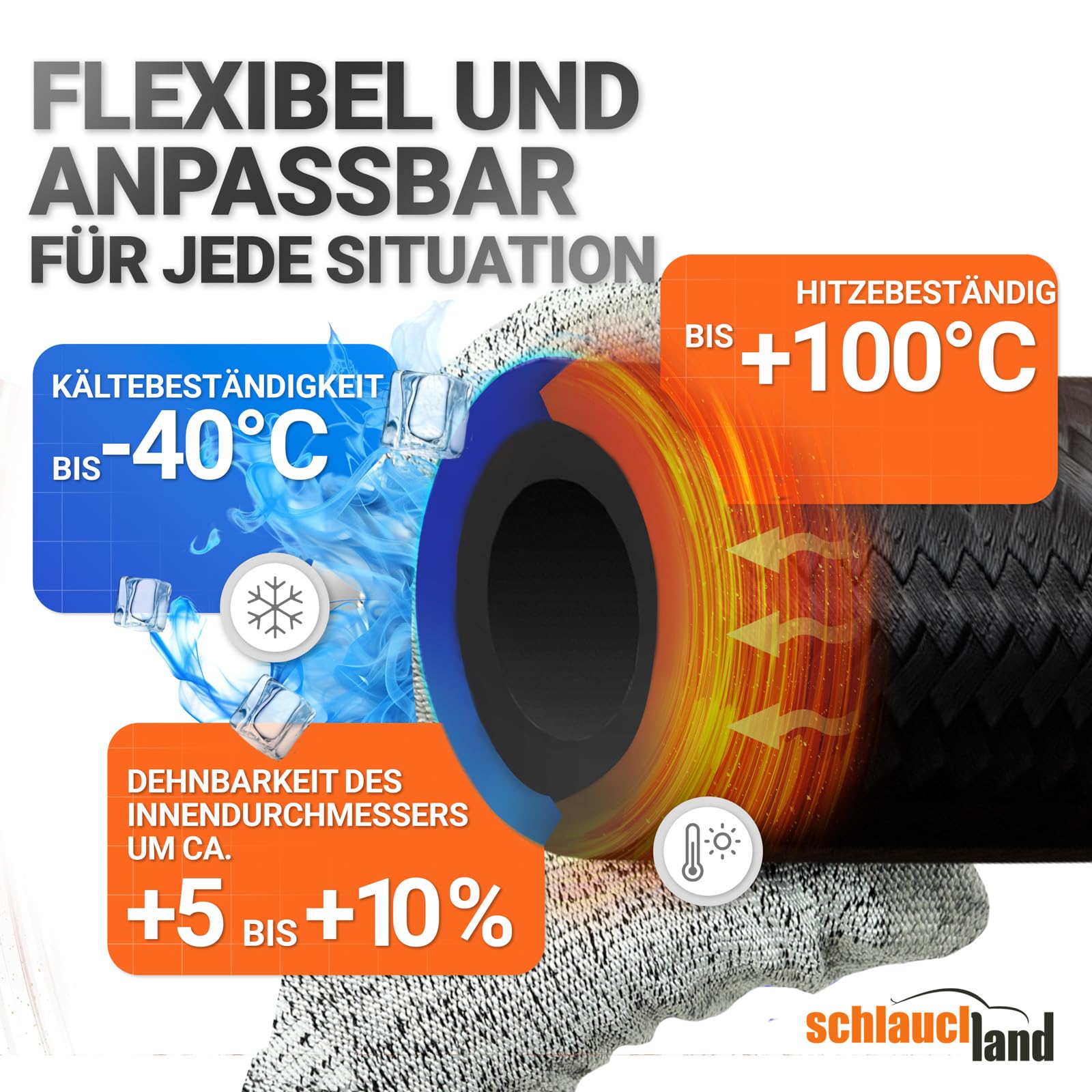 5m NBR Gewebeschlauch P-TEX® Benzin Diesel Ø 13x19mm Grün | GROSSE AUSWAHL | Kraftstoffschlauch mit Polyester-Gewebe verstärkt - DIN 73379-B Öl Kraftstoff Leitung Schlauch flexibel | PREMIUM