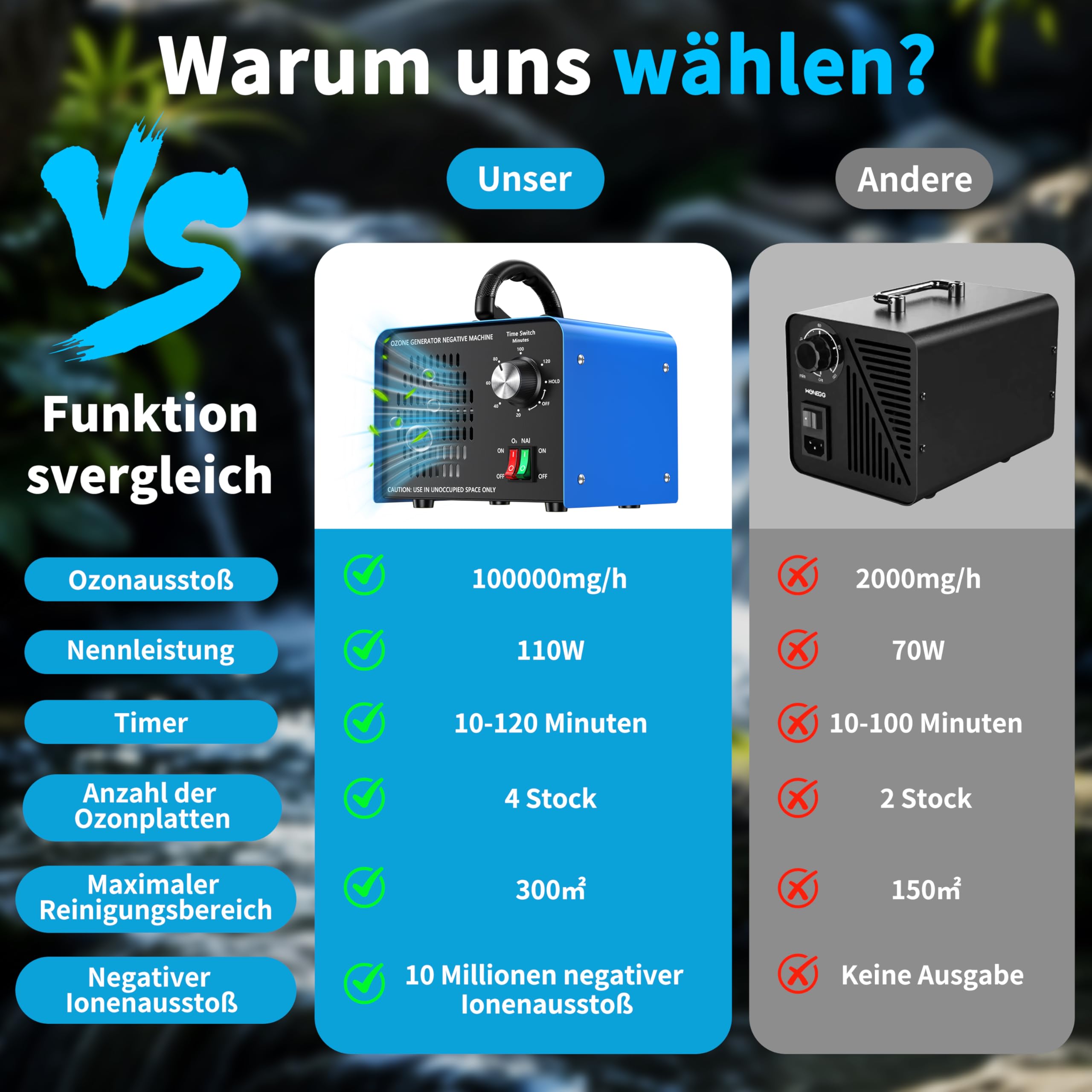 Ozongenerator 100000 mg/h,Ozongerät mit negativen Ionen und 120Min-Timer,ozon luftreiniger zur Geruchsbeseitigung für Auto,Zuhause,Haustiere,Rauch,gewerbliche/industrielle Nutzung/Anwendbar 600m²-Blue