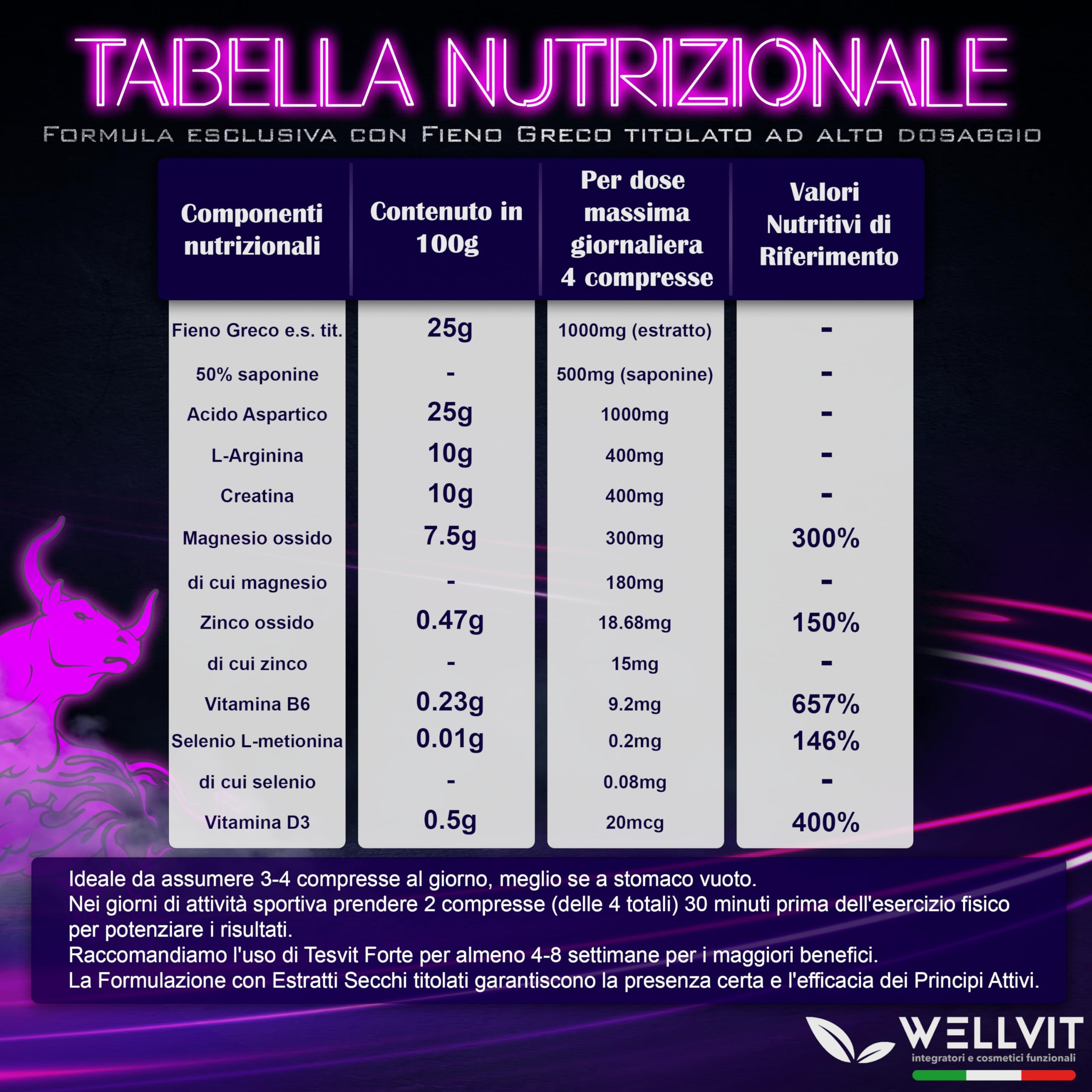 TESVIT FORTE - Testosterone Massa Muscolare , Aumento Naturale di Forza Durata Resistenza con Fieno Greco Premium ad Alto Dosaggio, L Arginina, Acido Aspartico, Zinco per Pura Energia e Potenza (90cp)