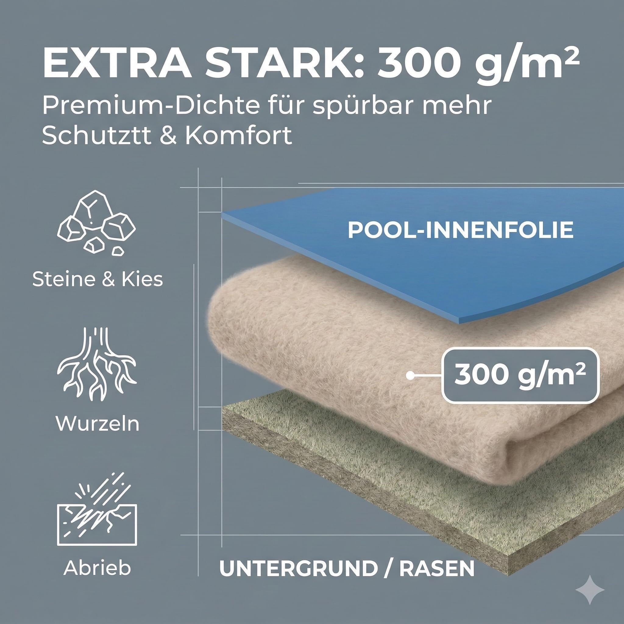 poolomio® Tapis de Sol pour Piscine extérieure, avec revêtement antibactérien pour protéger Le Liner de la Piscine, Non-tissé comme Tapis de Sol, rectangulaire, 370 x 370 cm