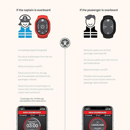 Miniatura 3 de 1st Mate Kit de sistema de seguridad y seguridad marina, motores Mercury SmartCraft - Motor único - 8M6007933