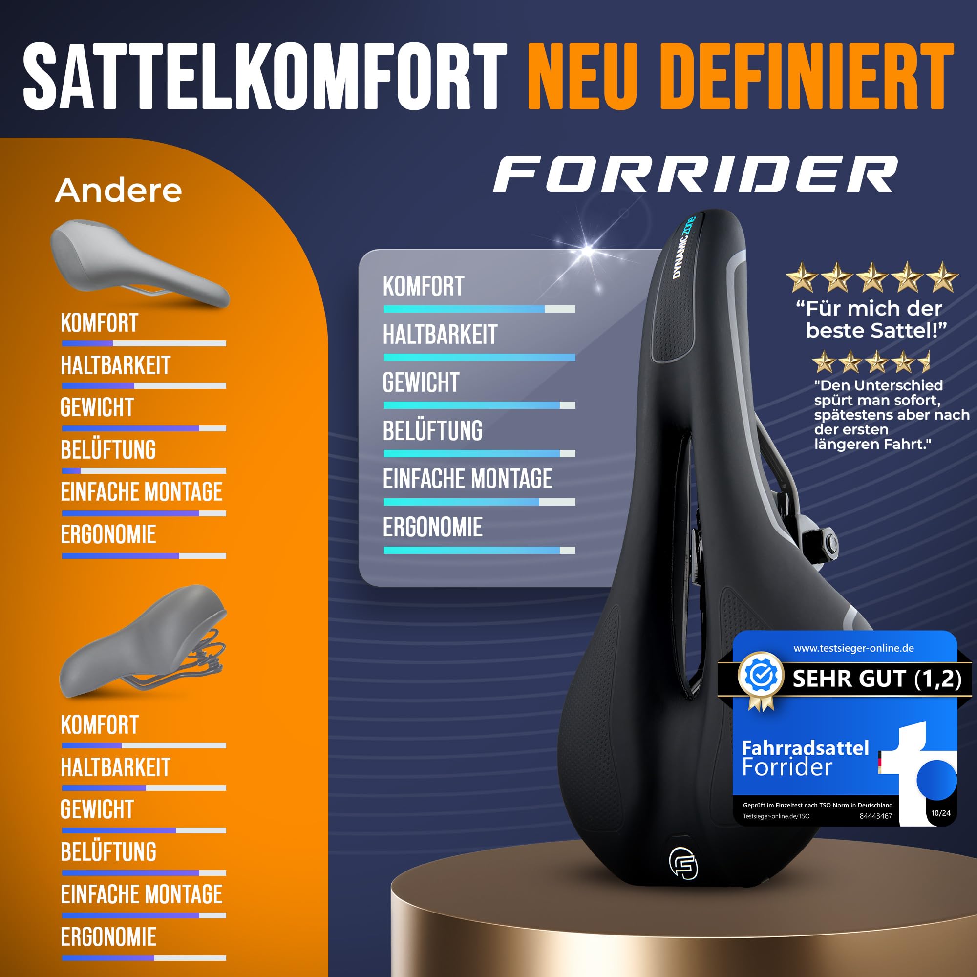 Forrider Fahrradsattel Herren & Damen Ergonomisch, Memory Foam und Innovative Federung für maximalen Fahrkomfort | Fahrrad Sattel Damen weich & bequem Fahrradsitz E-Bike City/Trekking/MTB/Racing