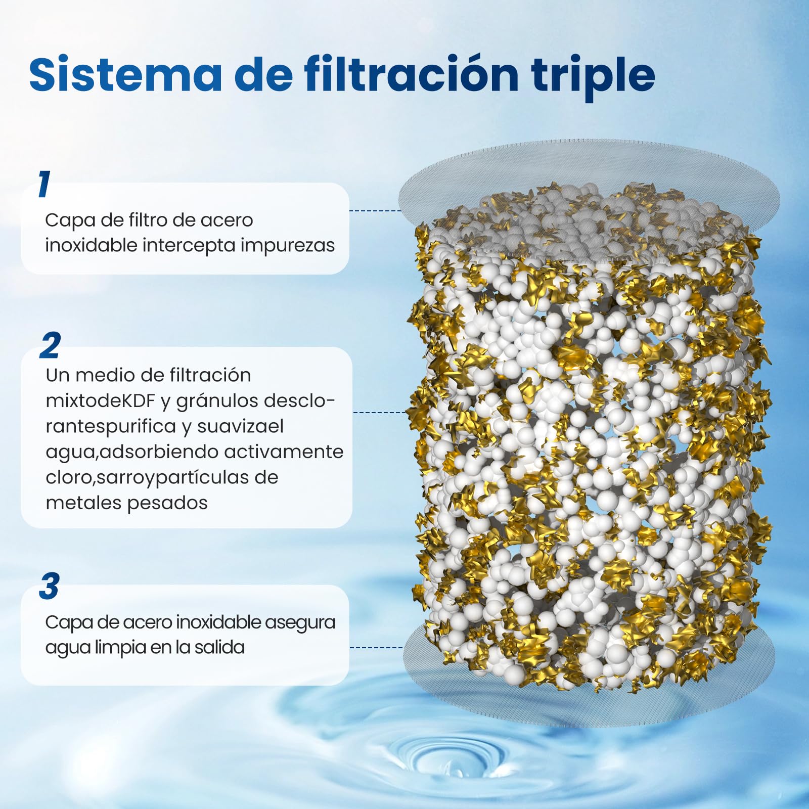 GOLDEN ICEPURE - Cartucho de filtro de ducha (2 unidades, acondicionador de agua de alta calidad compatible con los sistemas Philips AWP175 (AWP1775WH / AWP1775CH)