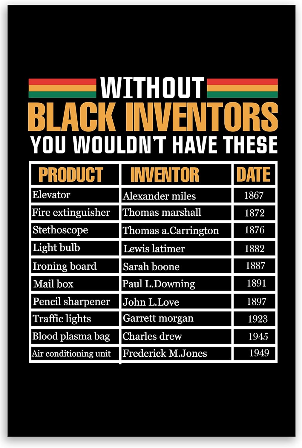 African American Wall Poster Without Black Inventors Black
