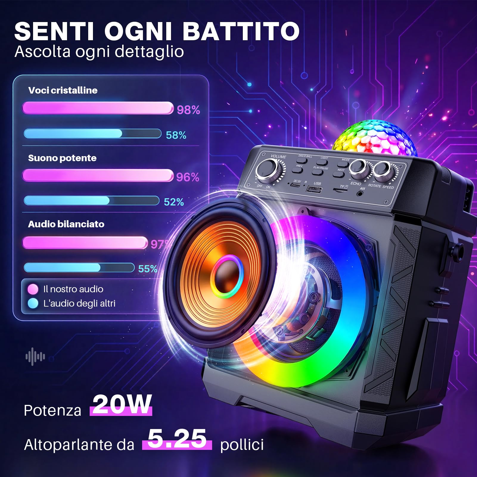 Karaoke con Microfono,Bluetooth con 2 Microfoni per Adulti e Bambini, Sfera da Discoteca Regolabile,Ricarica Magnetica dei Microfoni,Supporta TV/Smartphone/AUX/USB Per Party, Casa, Compleanni, Viaggio