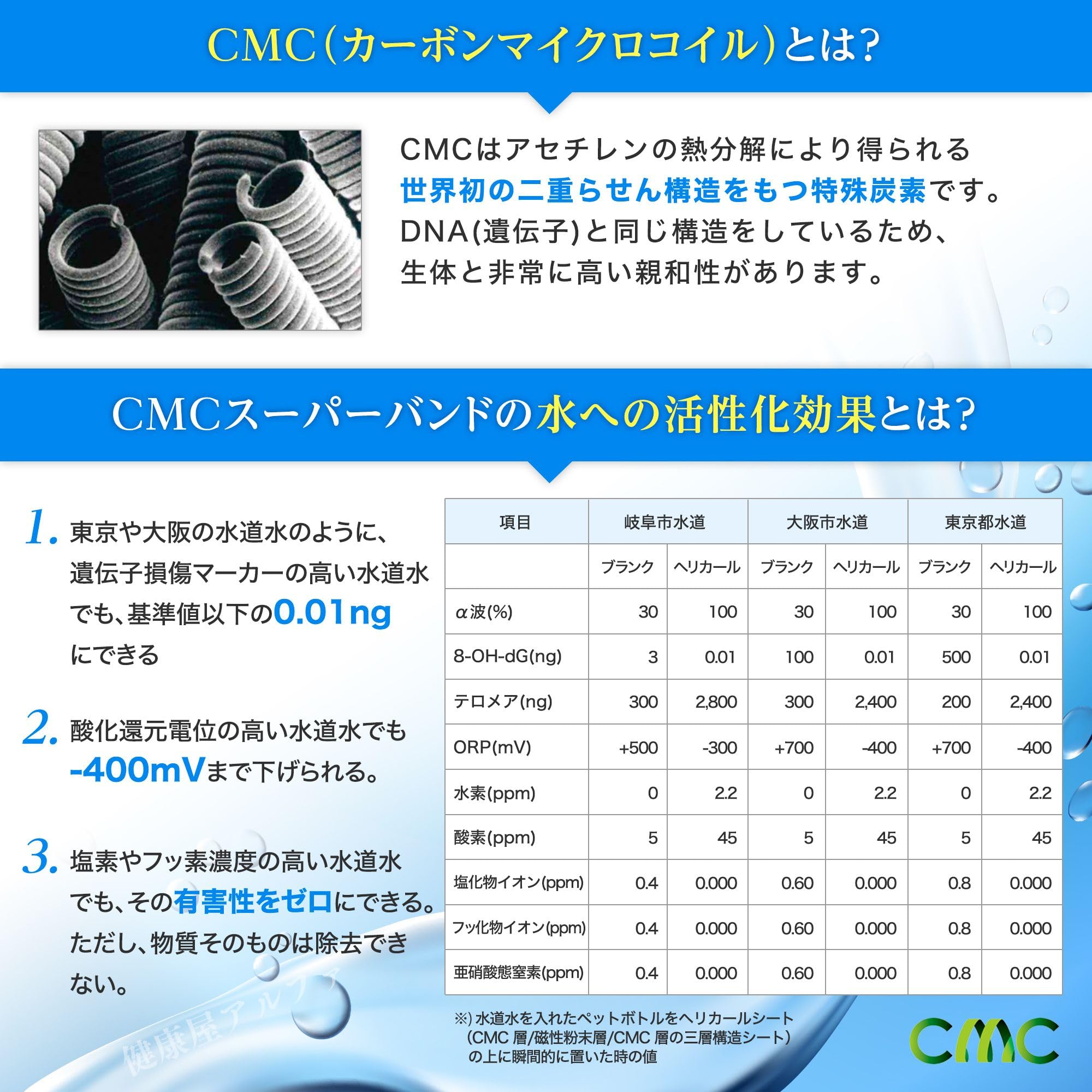 Amazon.co.jp: (株)CMC総合研究所 水素水 食の安全 電磁波防止グッズ 