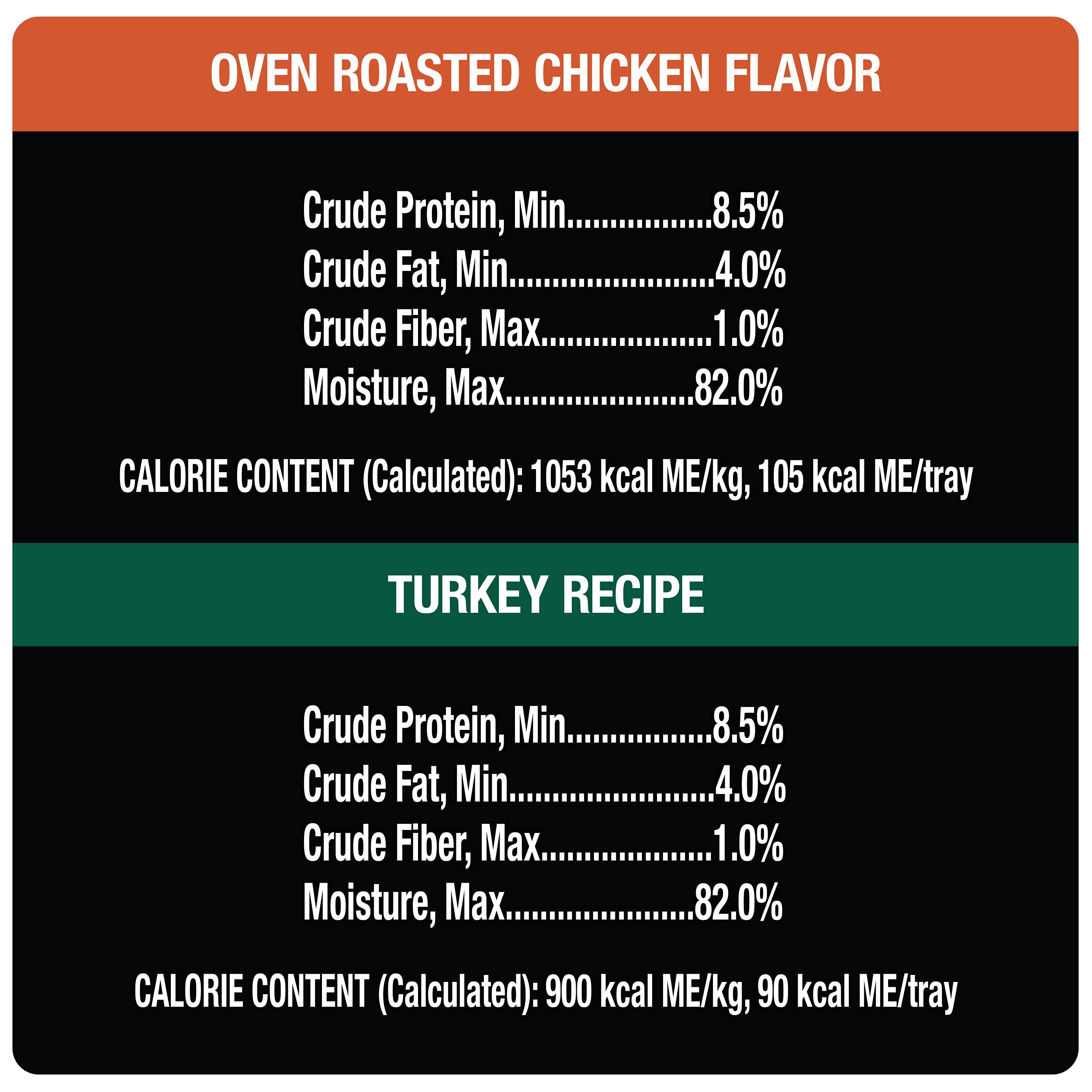 CESAR Soft Wet Dog Food Classic Loaf in Sauce Poultry Variety Pack, (24