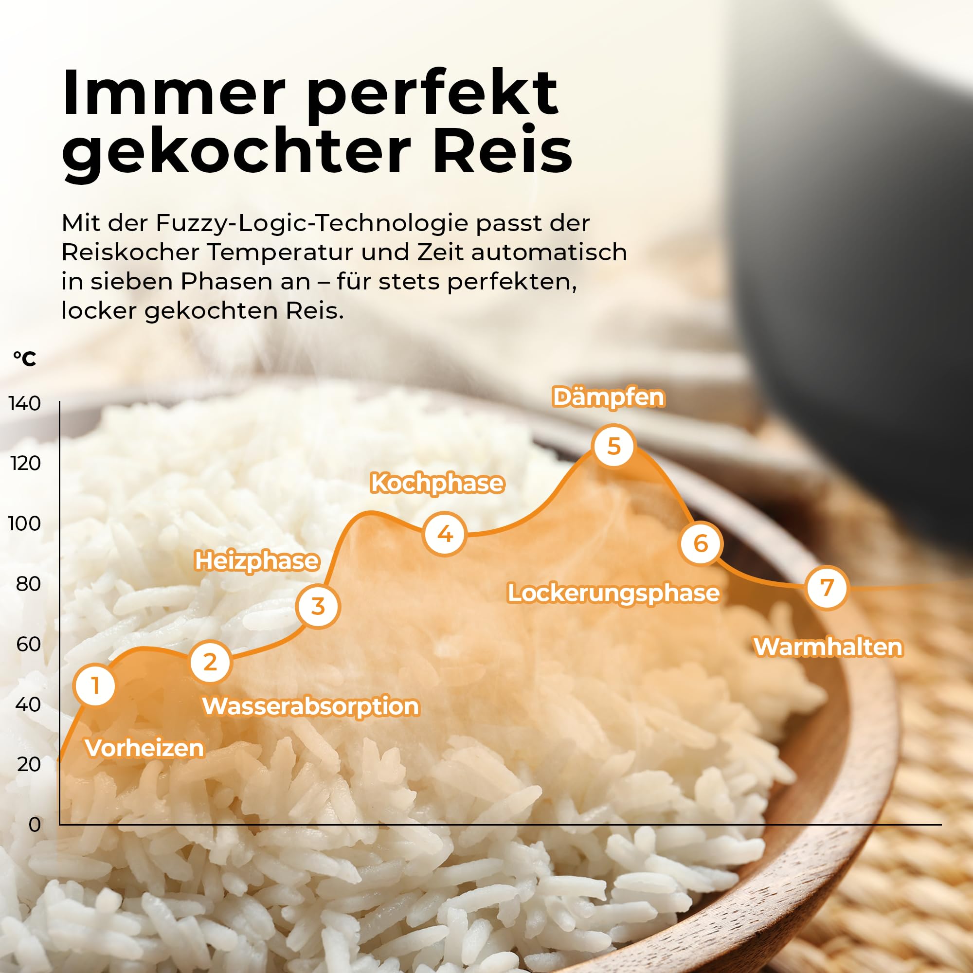 Balter MK-01 rijstkoker multikoker met 18 programma's, 4L rijstkoker met Fuzzy-Logic, stoompan & slowcooker, warmhoudfunctie & timer, incl. premium pan, accessoires en receptenboek