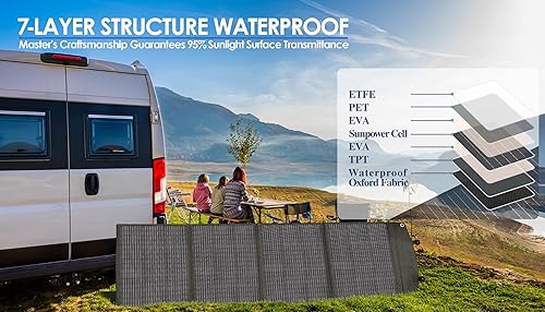 Miniatura 4 de PPQ Kit de panel solar portátil de 200 W, 18 V12 A, cargador solar plegable de 14 libras con 24% de eficiencia, 4 cables y 16 salidas para todas las