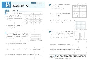 【中古】 算数文章題/増進堂・受験研究社/総合学習指導研究会 小1 標準問題集 算数：標準問題集 - 小学生の方｜馬のマークの