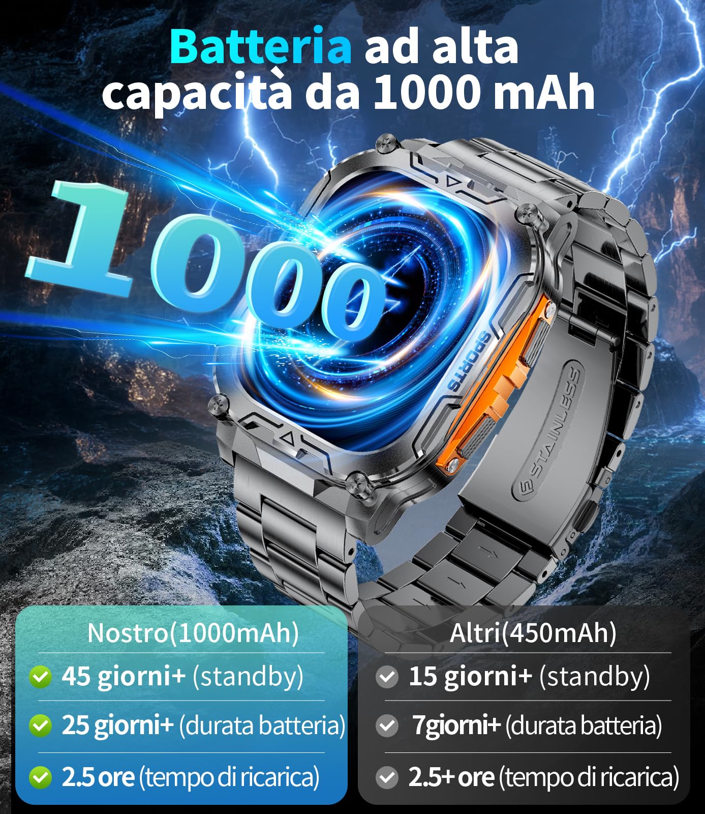 1000mAh Smartwatch Uomo, 2.01″ Orologio Smart Watch con Chiamata Bluetooth,Torcia LED Militare Orologio Fitness, 100+ Modalità Sportive,Sonno/Cardiofrequenzimetro, IP68, Android iOS, Nero