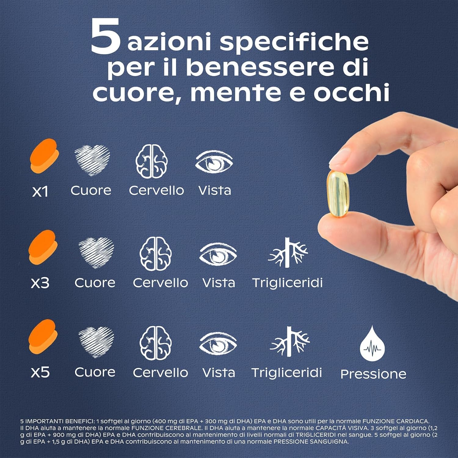 Omega 3 Alma Farmacie 220 Softgel Certificato IFOS 5 Stelle | 400 mg EPA e 300 mg DHA per dose, olio puro per il controllo dei trigliceridi, cuore, mente, occhi. Senza Glutine e Lattosio