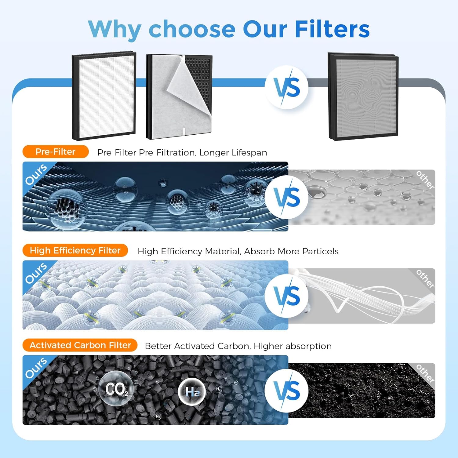 PR1 Replacement Filter Compatible with Mooka PR1 Air Filter for Home Large Room up to 2200sq.ft, High-Efficiency Air Filter with 8Pcs Washable Filter for Dust Pet Smoke, 2 Packs