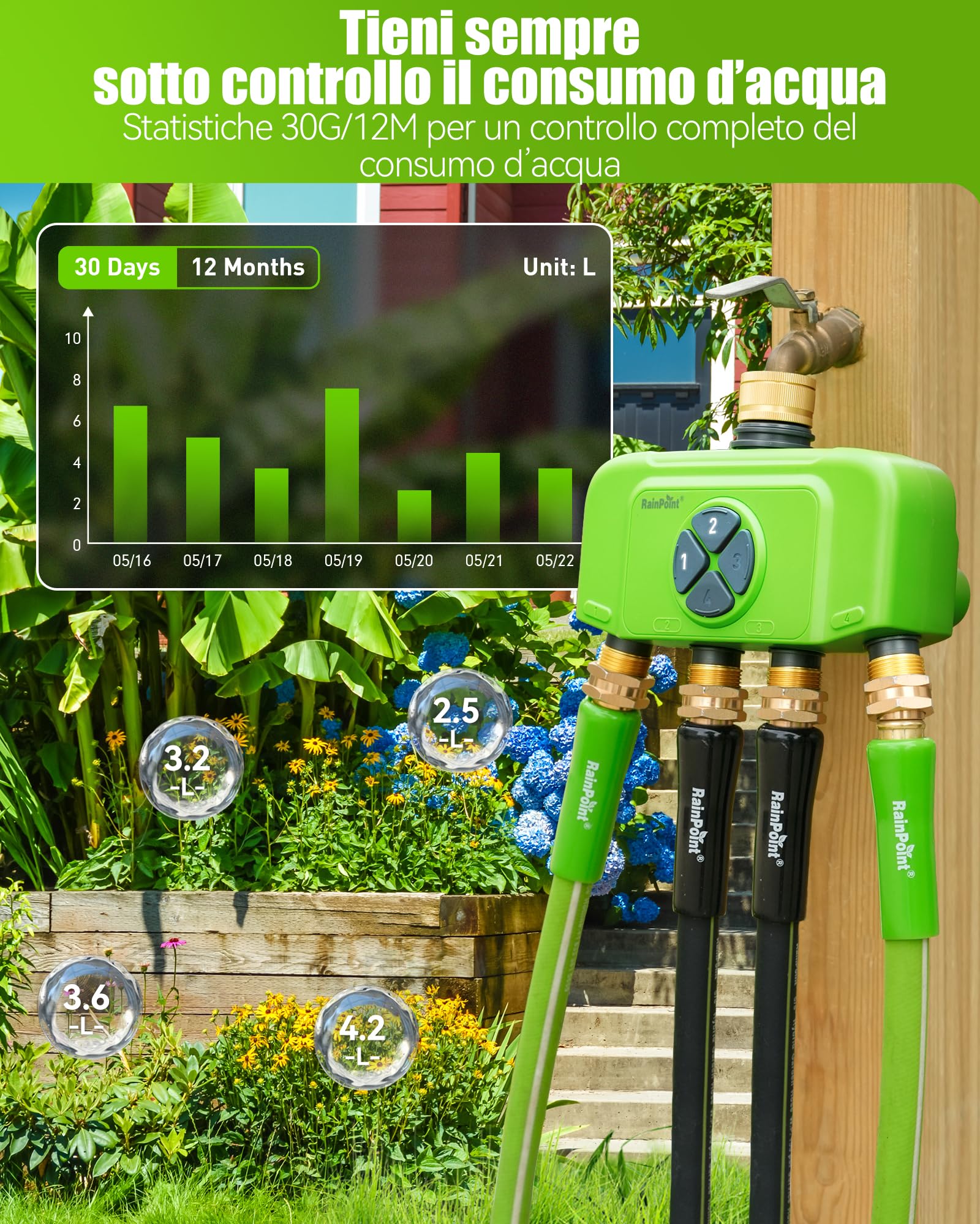 RAINPOINT Programmatore Irrigazione WiFi 4 Zone con Gateway, Centralina Irrigazione Intelligente con Misuratore di Portata, Connettori in Ottone, Controllo App/Voce per Giardino e Prato