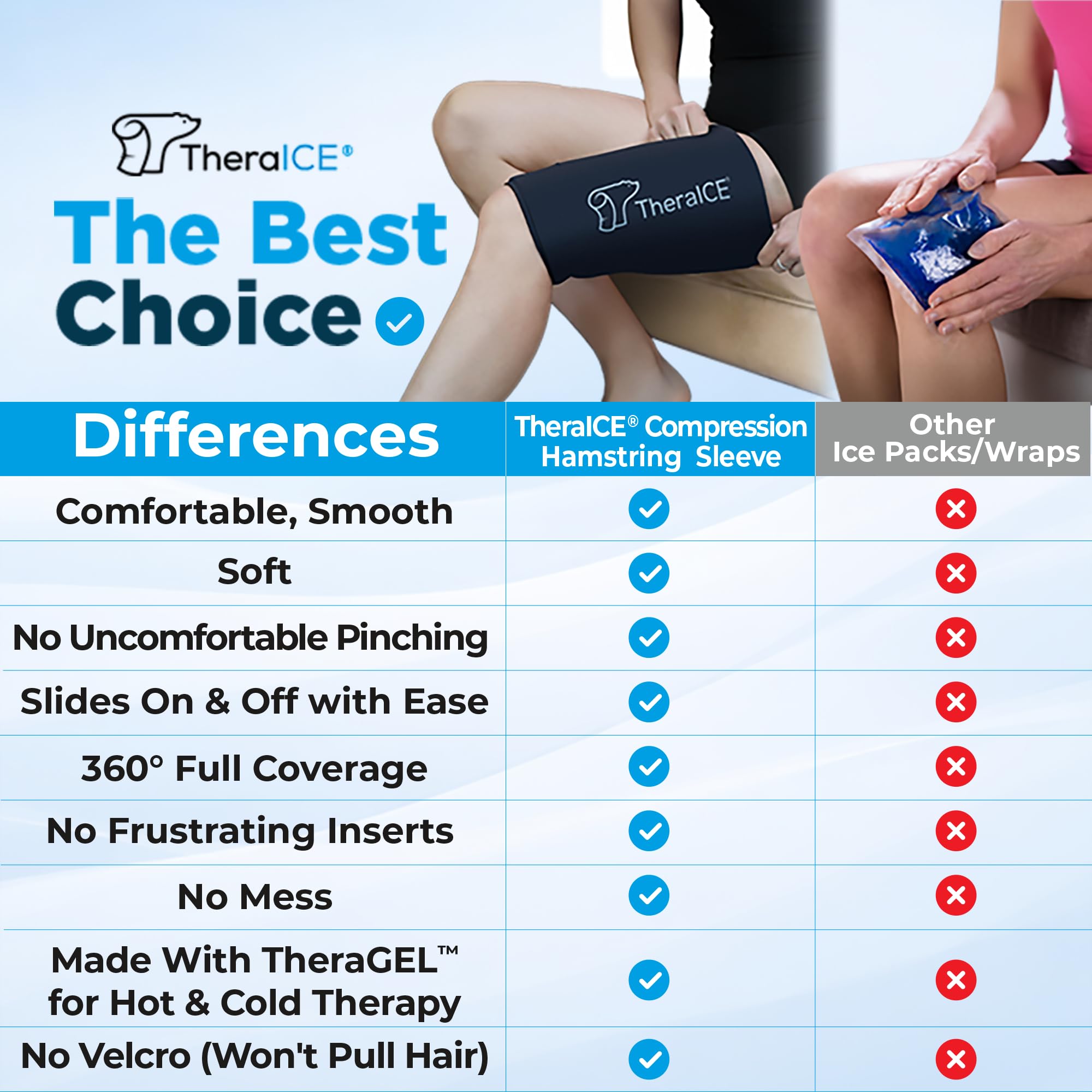 TheraICE - Bolsa de hielo para codo y rodilla para lesiones, manga de compresión, paquete frío de gel reutilizable para rodilla, codo, tobillo, pantorrilla, recuperación flexible en frío para