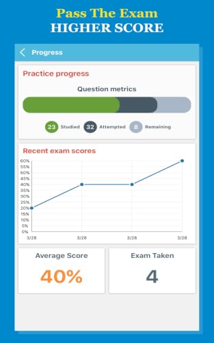 Ophthalmic Technician Exam Flashcards 2017 – vue 3