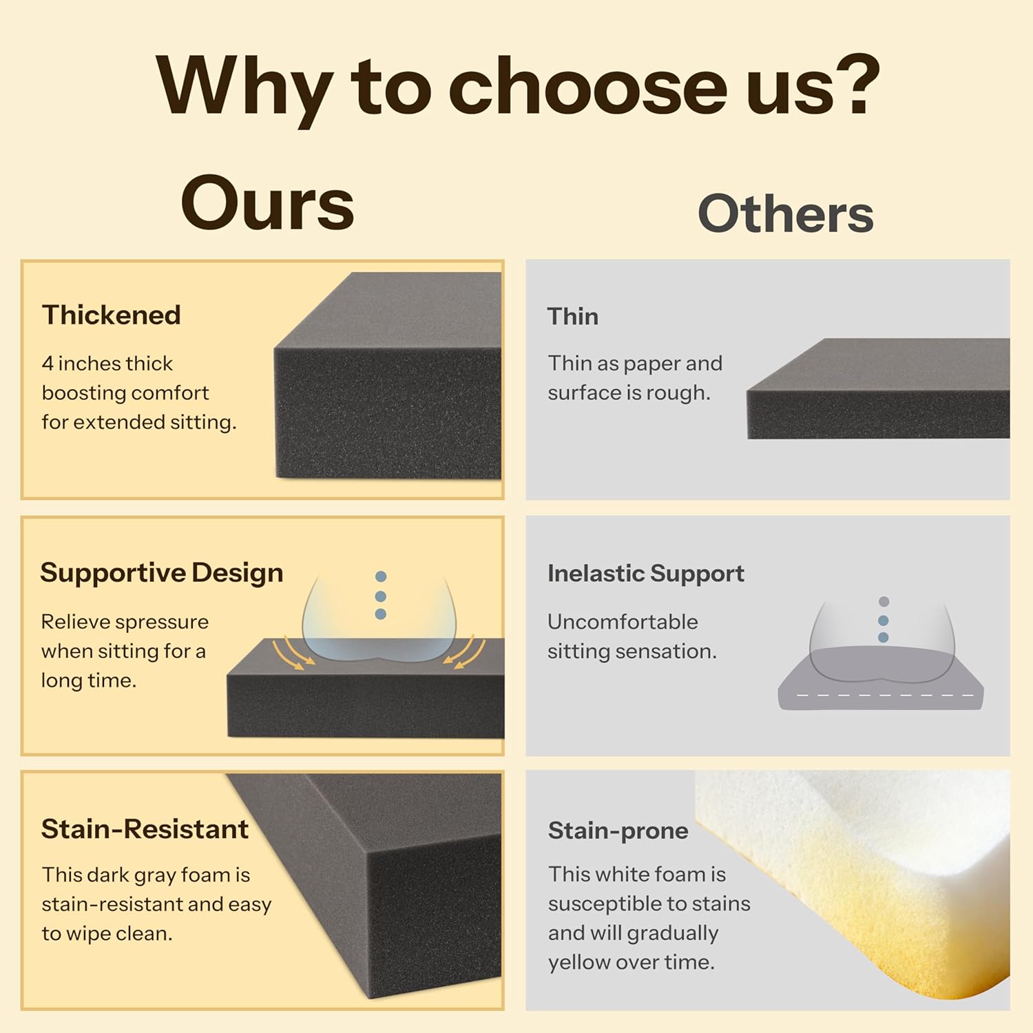 20X20X4 Inch High-Density Upholstery Foam Padding Thick Couch Cushion Replacement Sofa Foam Cushion Replacement Cut to Any Size for Bench, Stool, Window Seat Pads, Dining Chair Pads