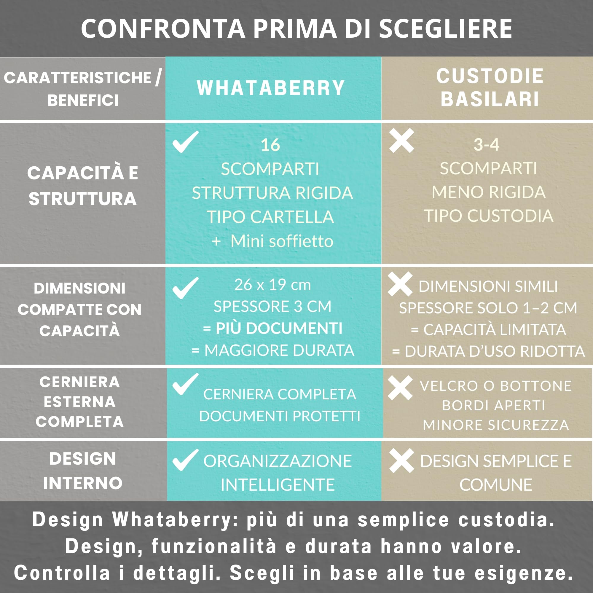Porta documenti gravidanza e neonato – Porta libretto sanitario pediatrico, organizzazione rapida dei documenti essenziali per famiglia e viaggio – 16 scomparti, portatile – Blu Turchese 26×19×3cm