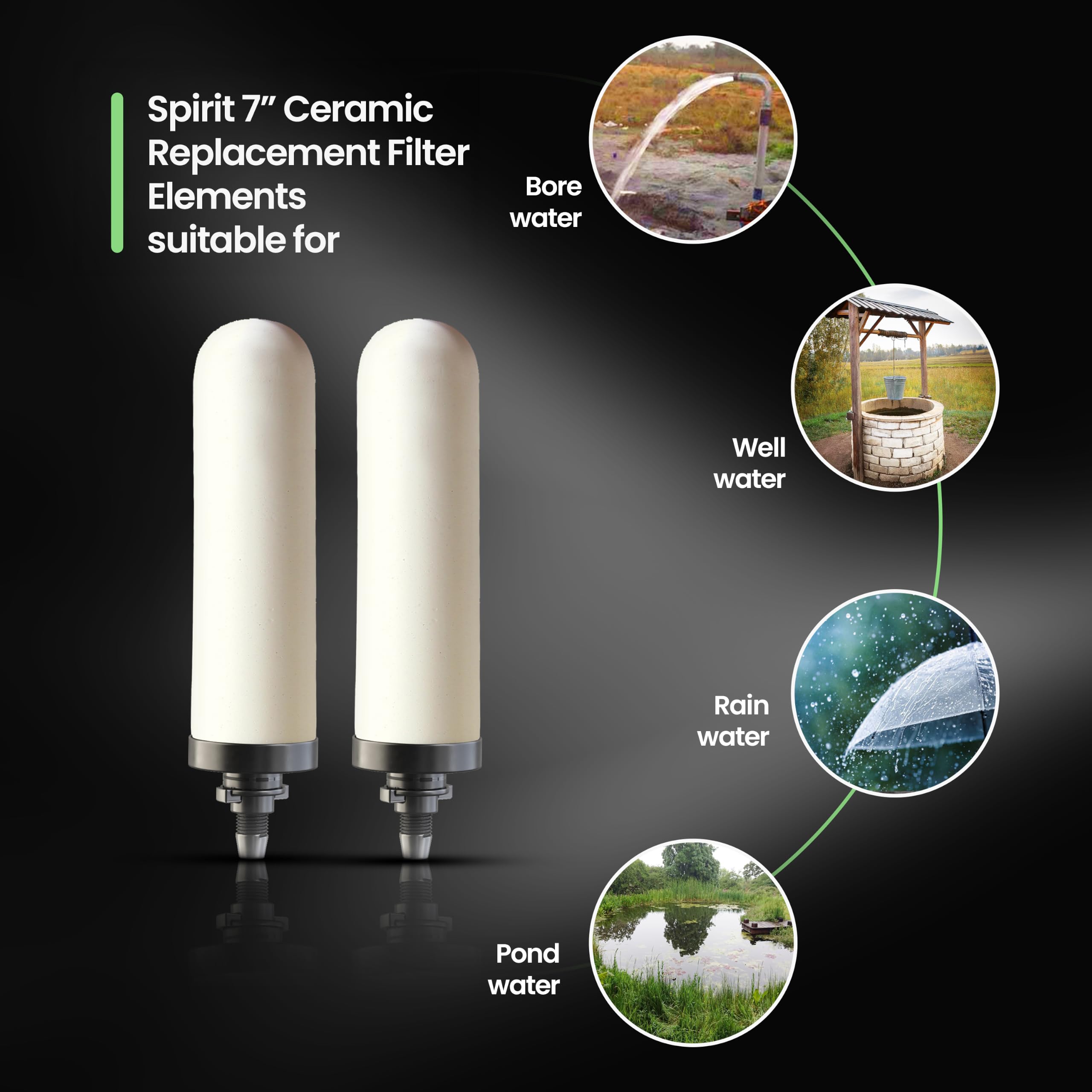 RAMA Spirit - Vela de cerámica de 7 pulgadas para filtro de agua y purificador de acero inoxidable para el hogar, filtración avanzada de 3 etapas, tecnología del Reino Unido con carbón activado,