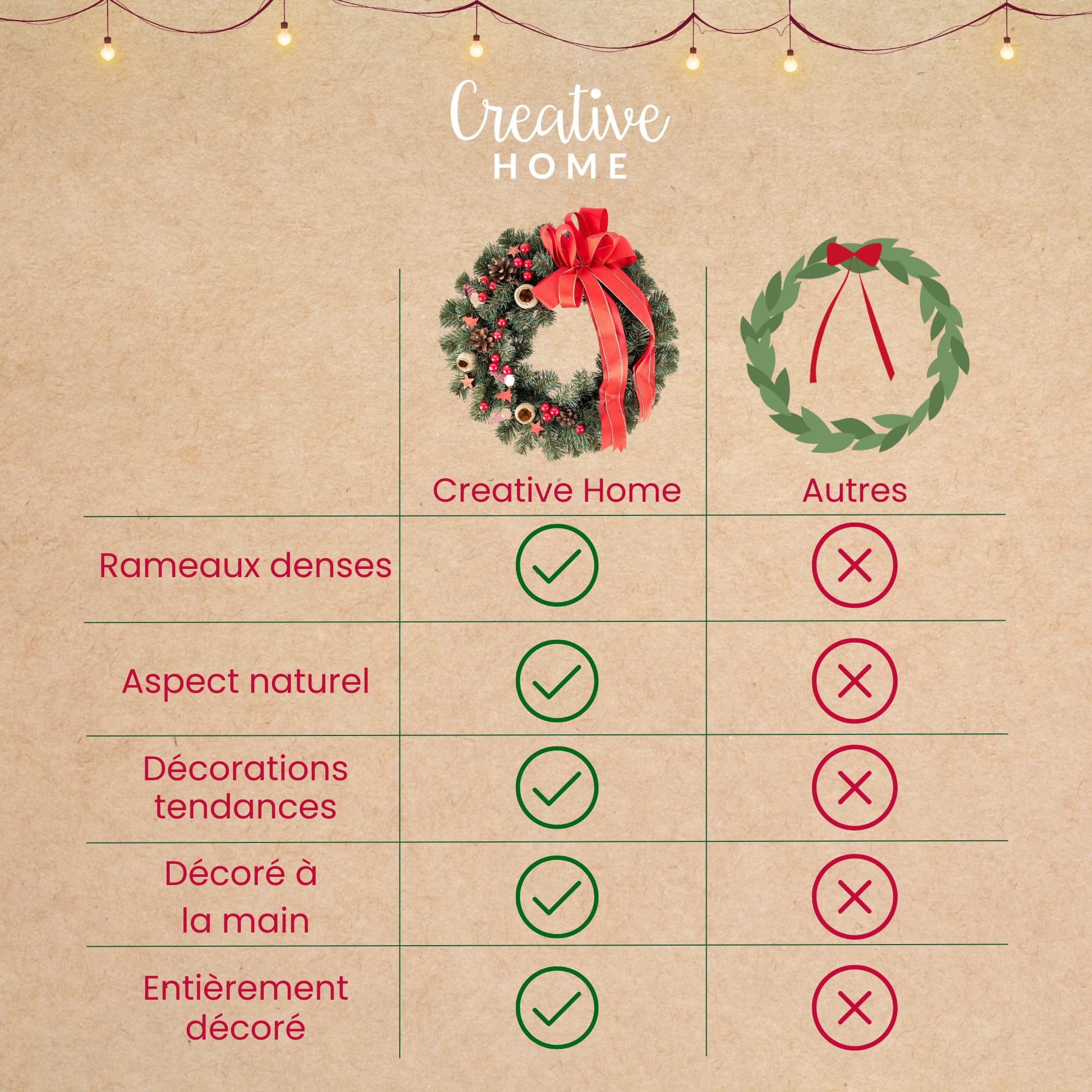 Creative Home Couronne de Noël Rouge | Diamètre 35 cm | Couronne de Porte | Decoration Noel Exterieur | Couronne de Noel Porte | Décoration Noel | Couronne de Noël Porte | Noel Decoration