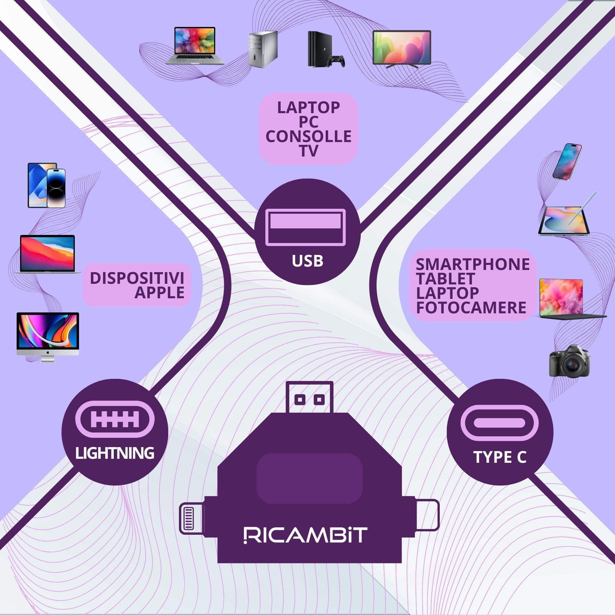 Lettore Schede SD/Micro SD per Android OTG, PC e Mac – USB-C, USB-A e Lightning – Trasferimento Dati Alta Velocità – Supporto Limitato iPhone