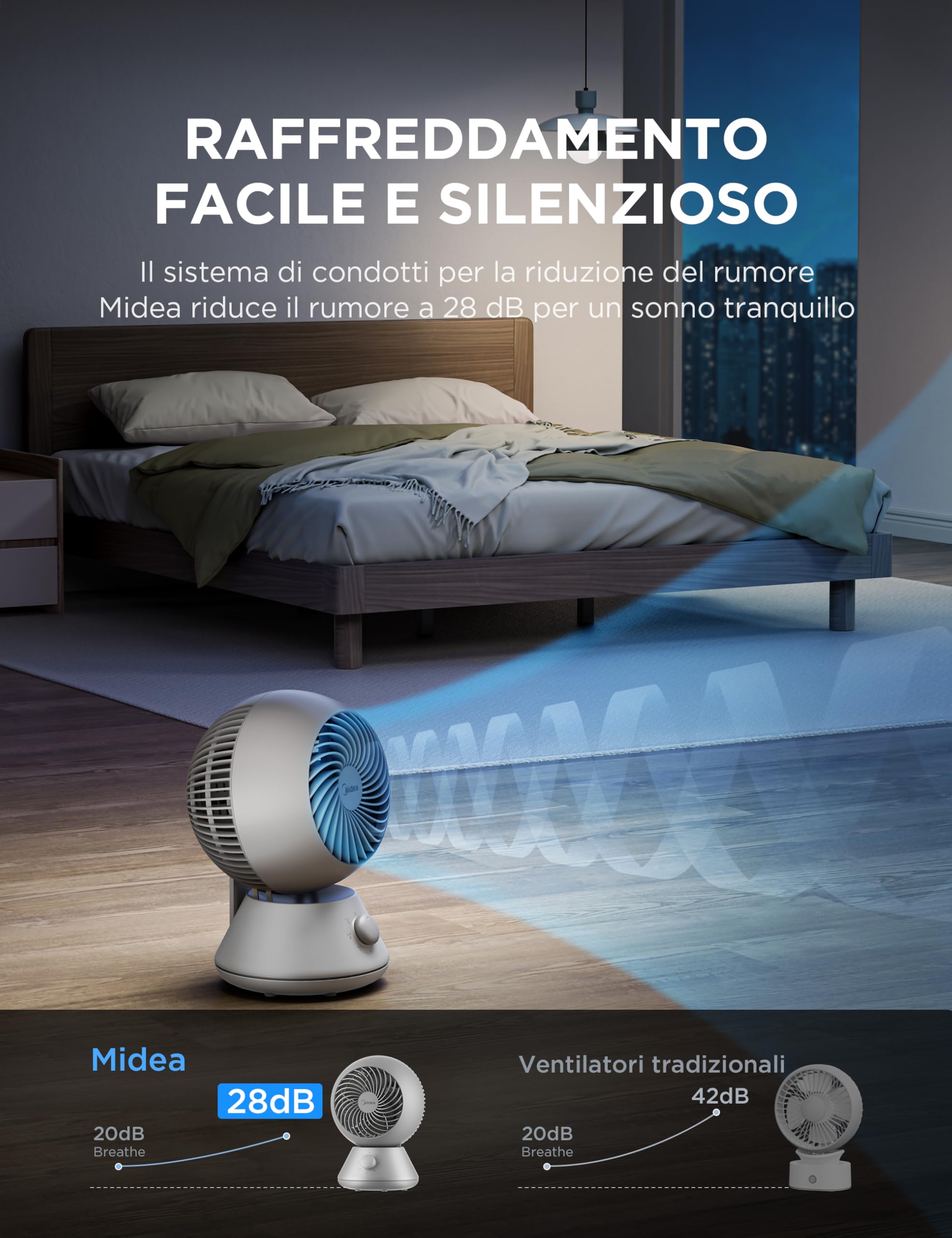 Midea MDF24JG Ventilatore da Tavolo Slienzioso 28dB, Diametro 20 cm per Circolazione Aria, Portata Potente 15m, Oscillazione 90°+90°, 3 Velocità Regolabili, Design Ultra per Camera e Ufficio