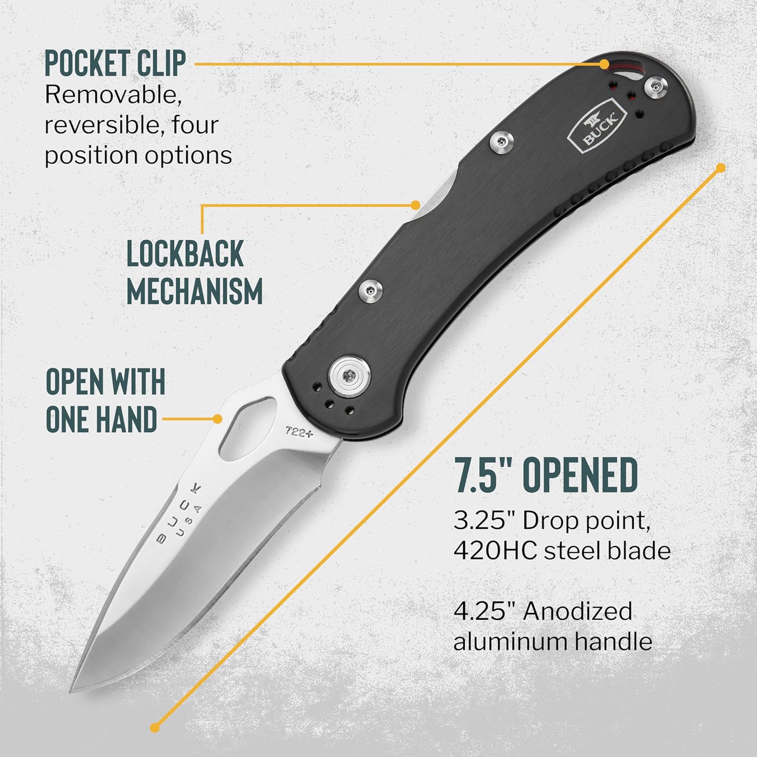 Buck Knives 722 Spitfire Folding EDC Knife, 3-1/4” Pocket Knife Blade, Lockback Design, Aluminum Handles, 420HC Stainless Steel Drop Point Folding Blade, Made in the USA, Black, 3.2 oz