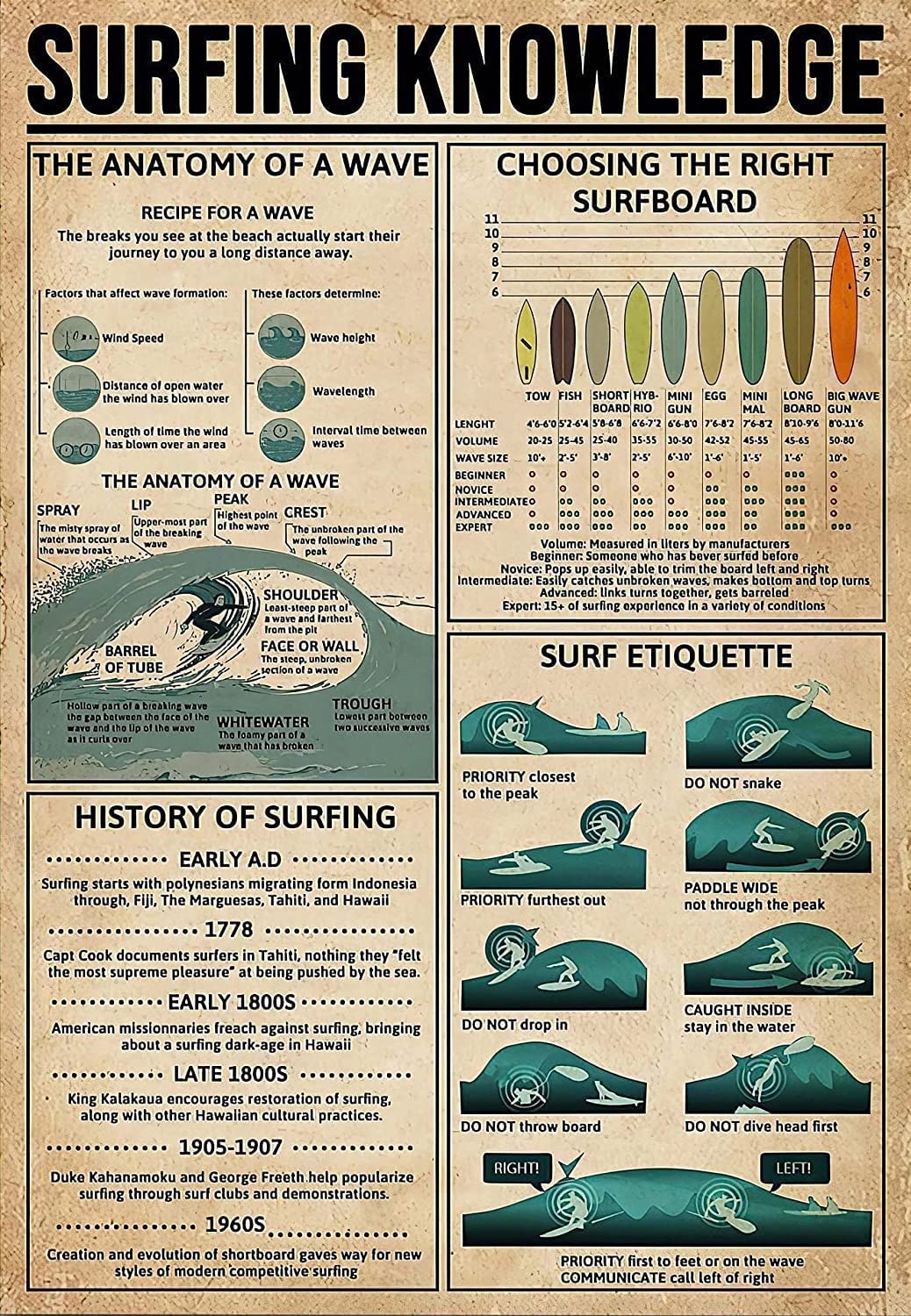 peiyeety Surfing Knowledge Poster Surfing Lovers Ocean Lovers Love Surfing Knowledge Poster Vintage Surfing Gift Poster Aluminum Signs 8"x12"